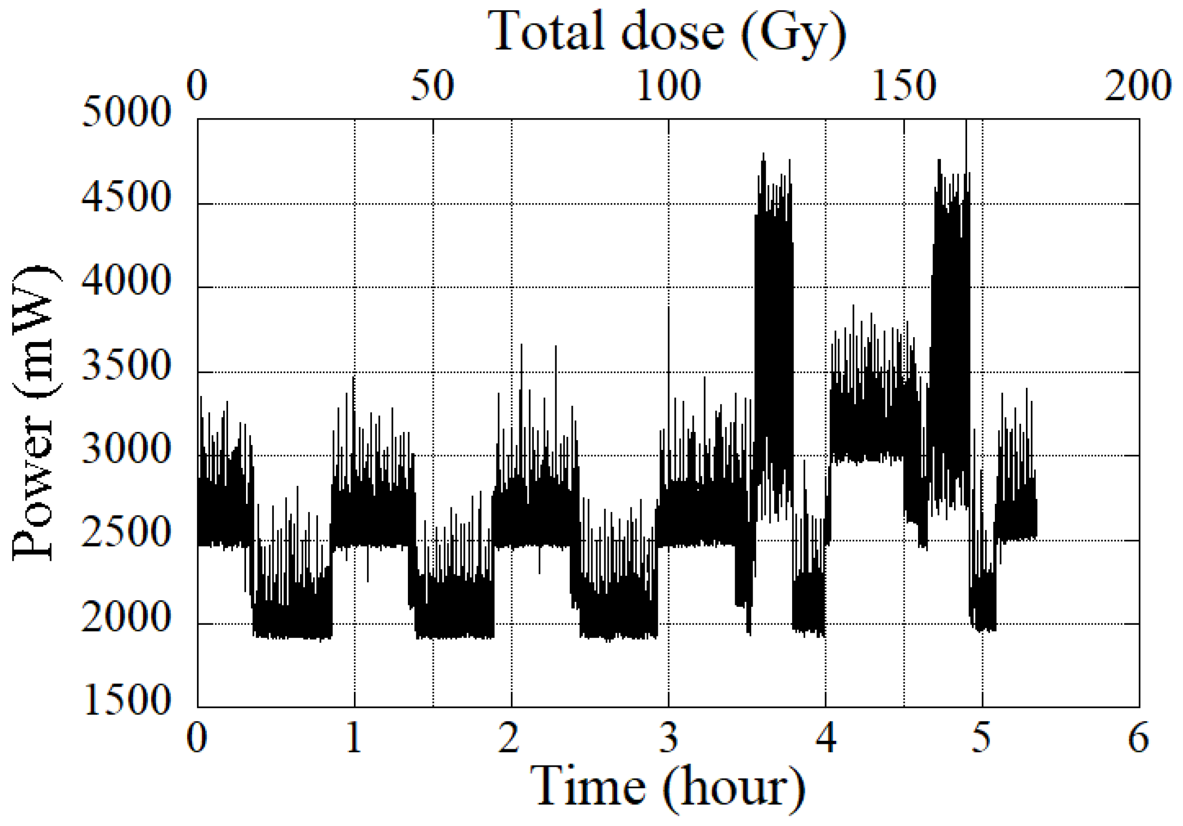 Remotesensing 14 01874 g008