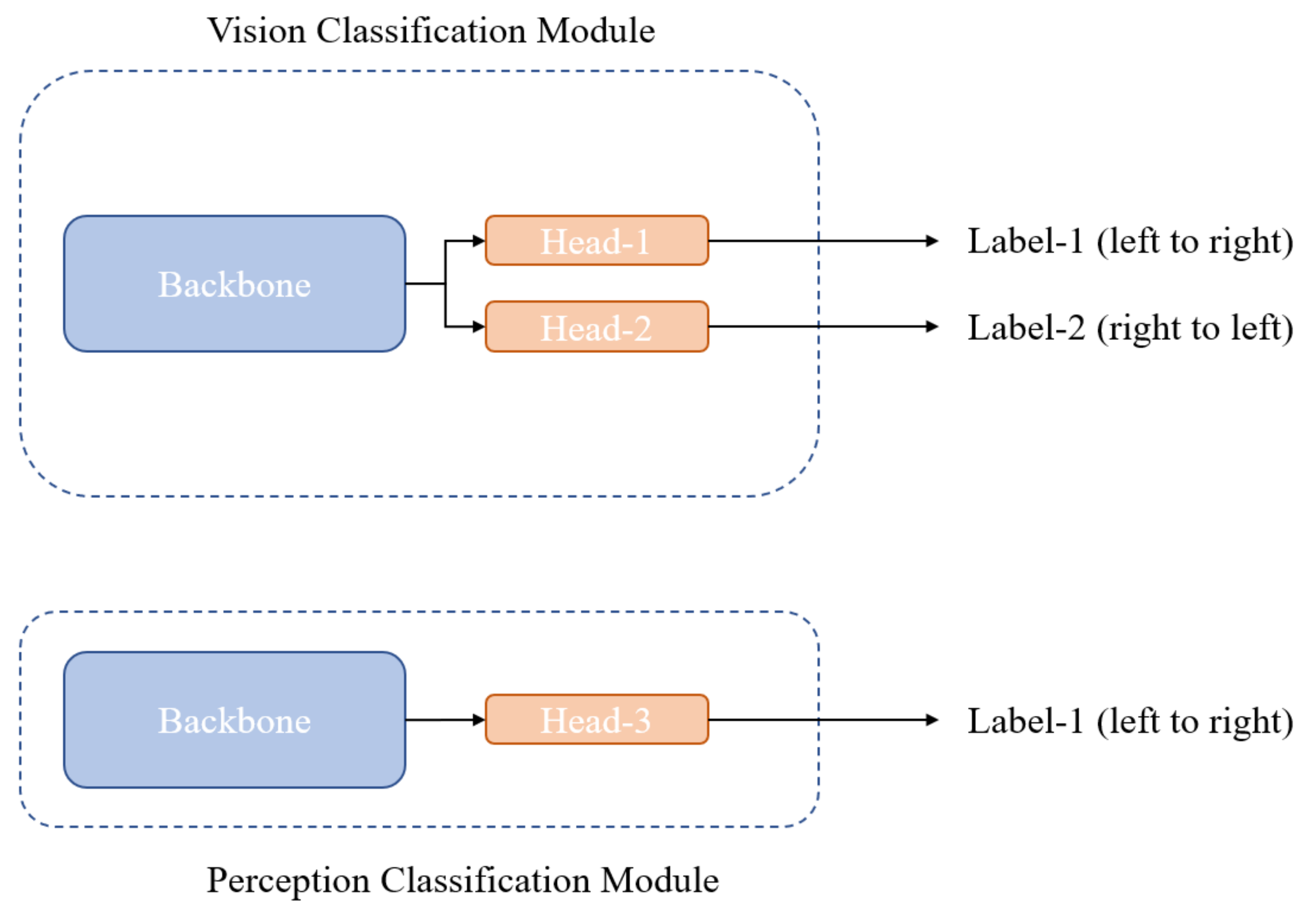 Remotesensing 14 01876 g003 550