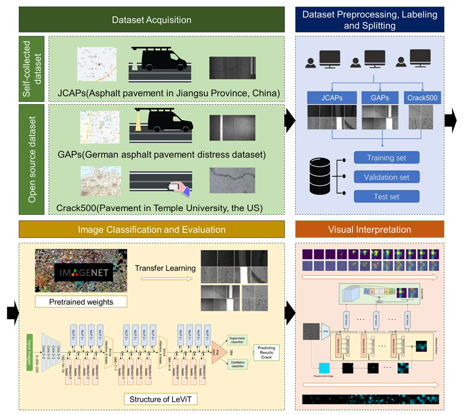 Remotesensing 14 01877 g001