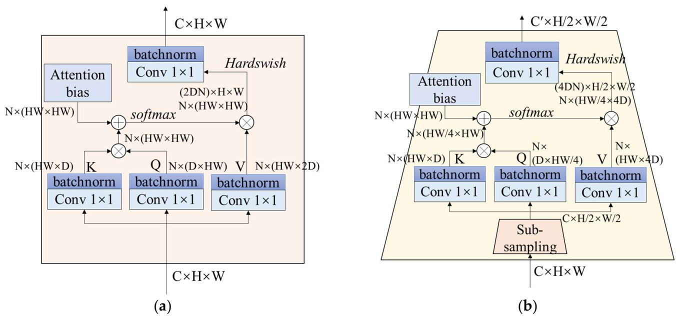 Remotesensing 14 01877 g008