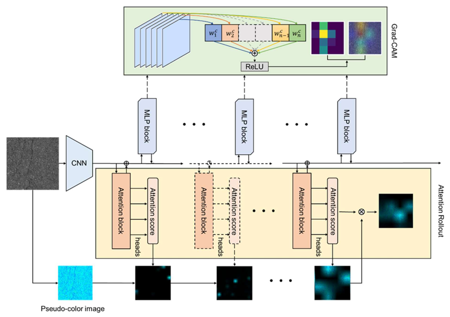 Remotesensing 14 01877 g009