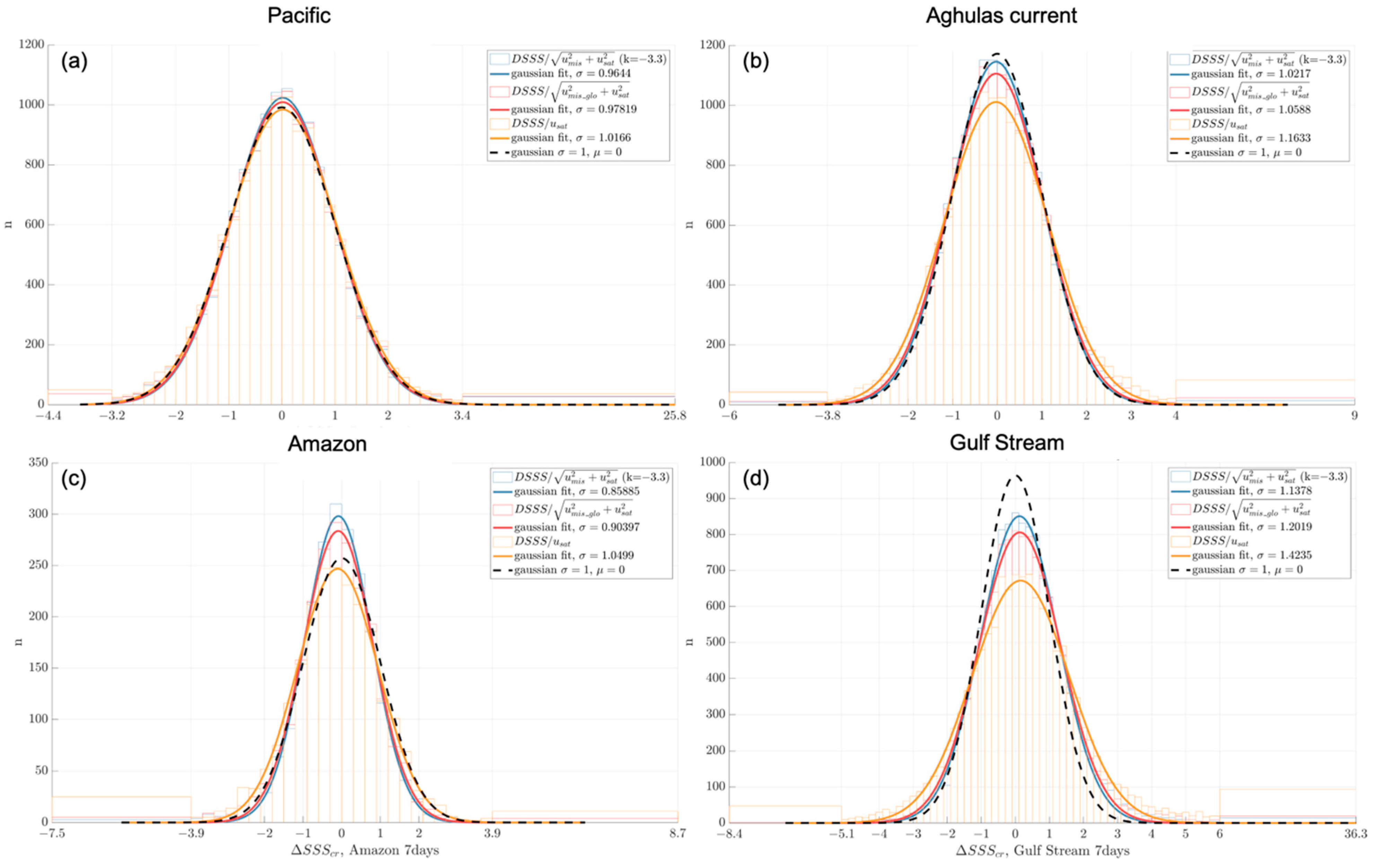 Remotesensing 14 01878 g005