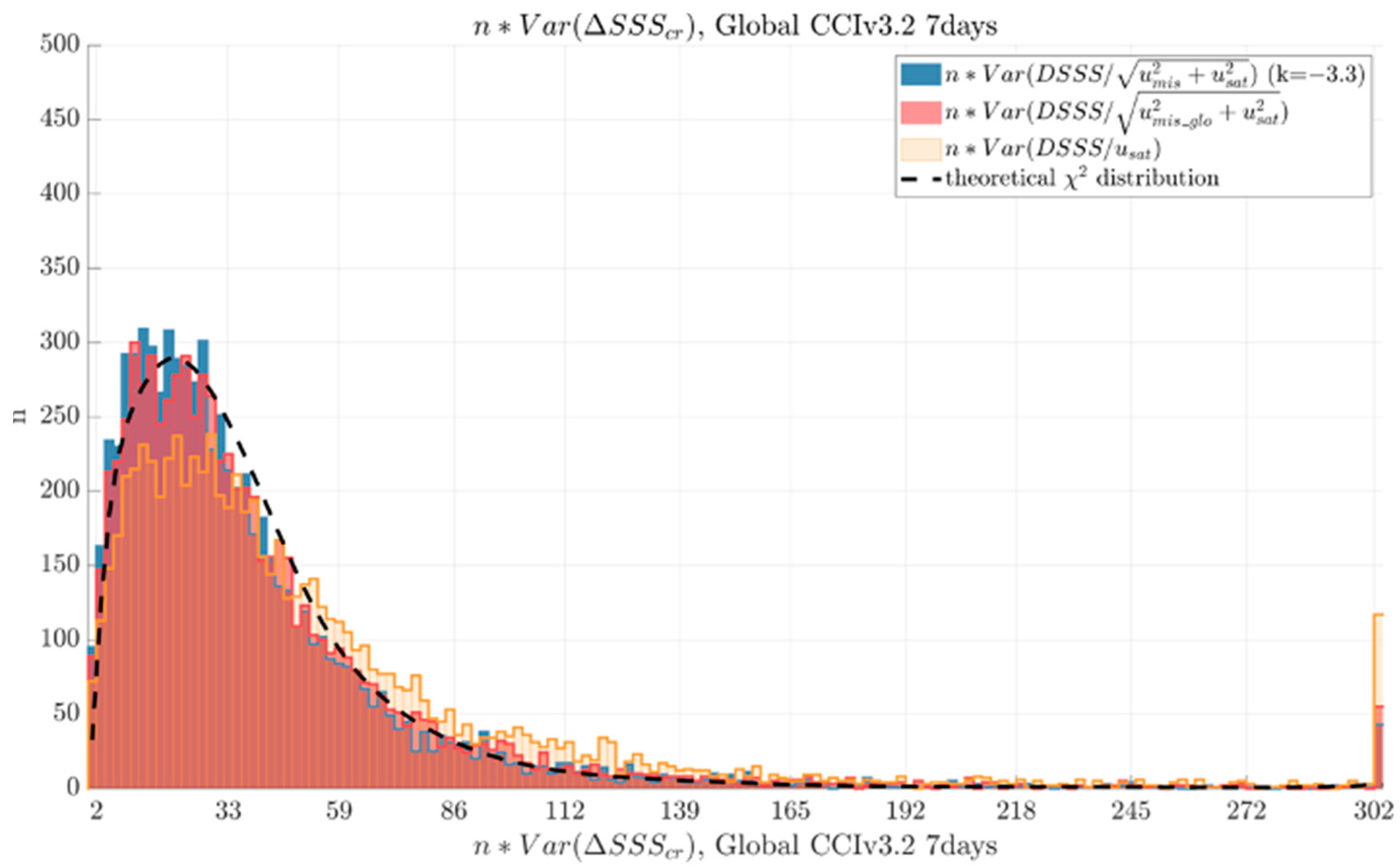Remotesensing 14 01878 g007