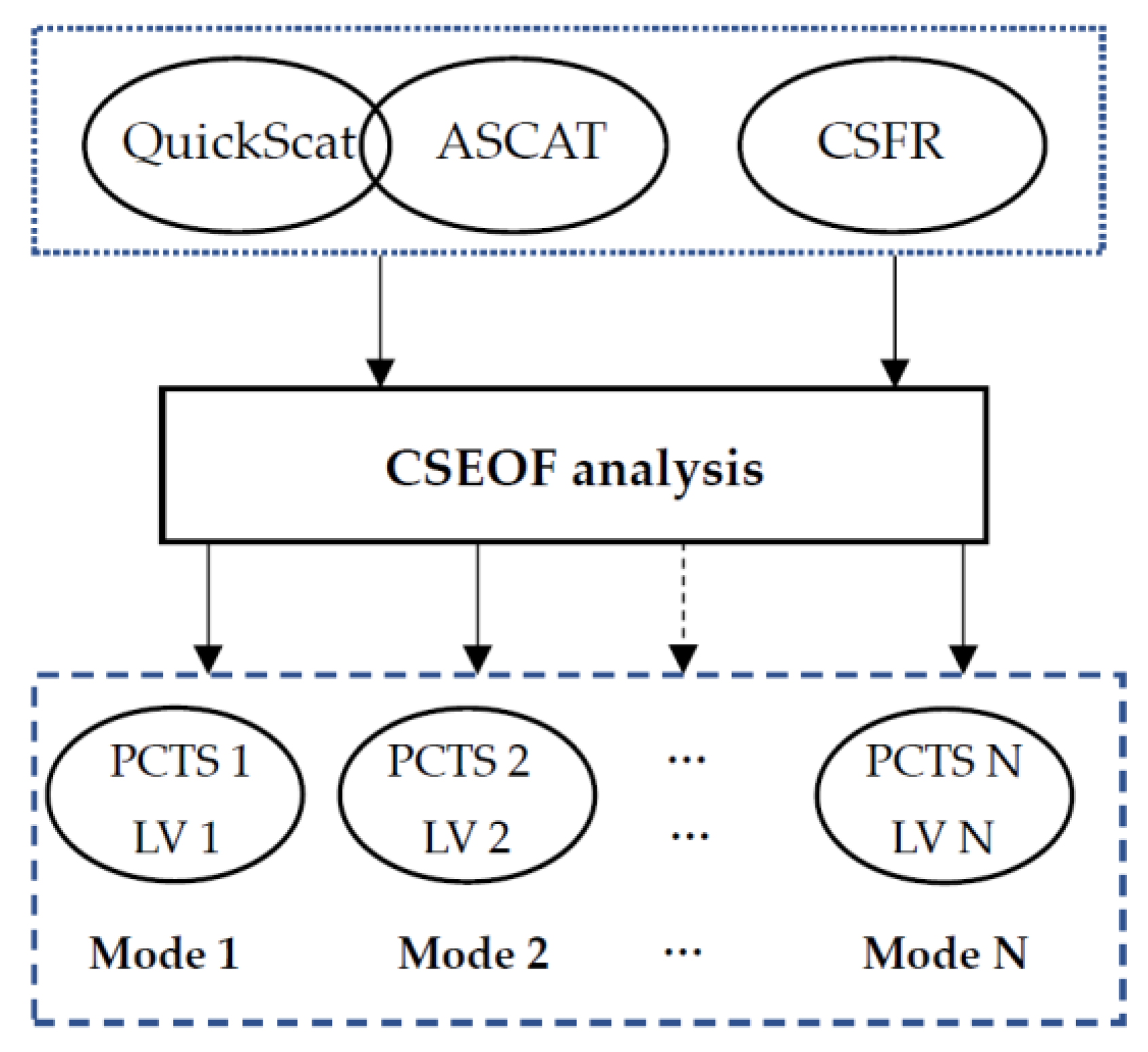 Remotesensing 14 01879 g002 Remotesensing 14 01879 g002