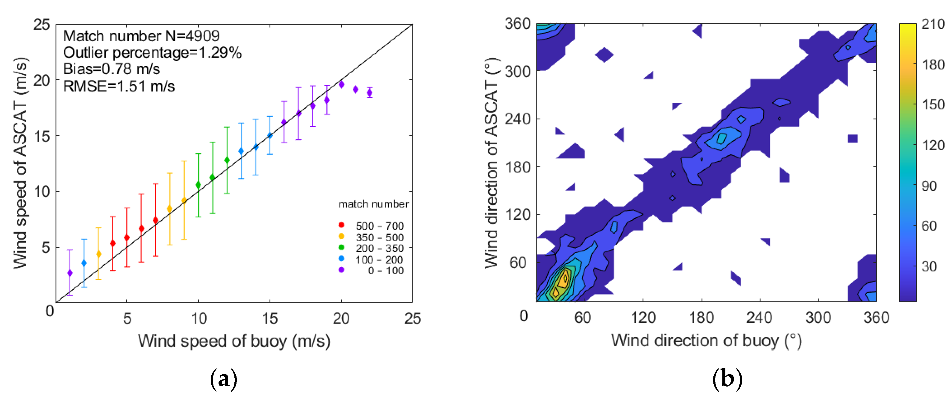 Remotesensing 14 01879 g003 Remotesensing 14 01879 g003
