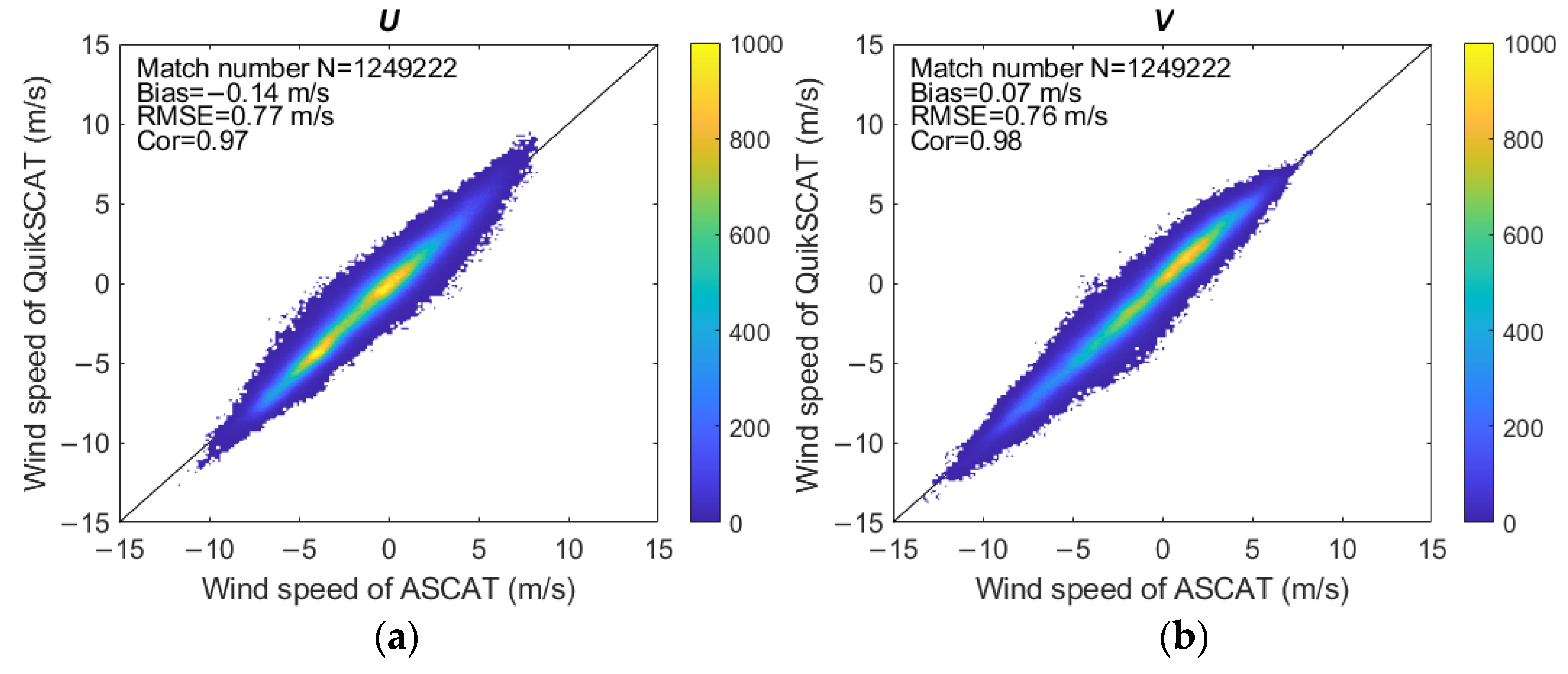 Remotesensing 14 01879 g005 Remotesensing 14 01879 g005