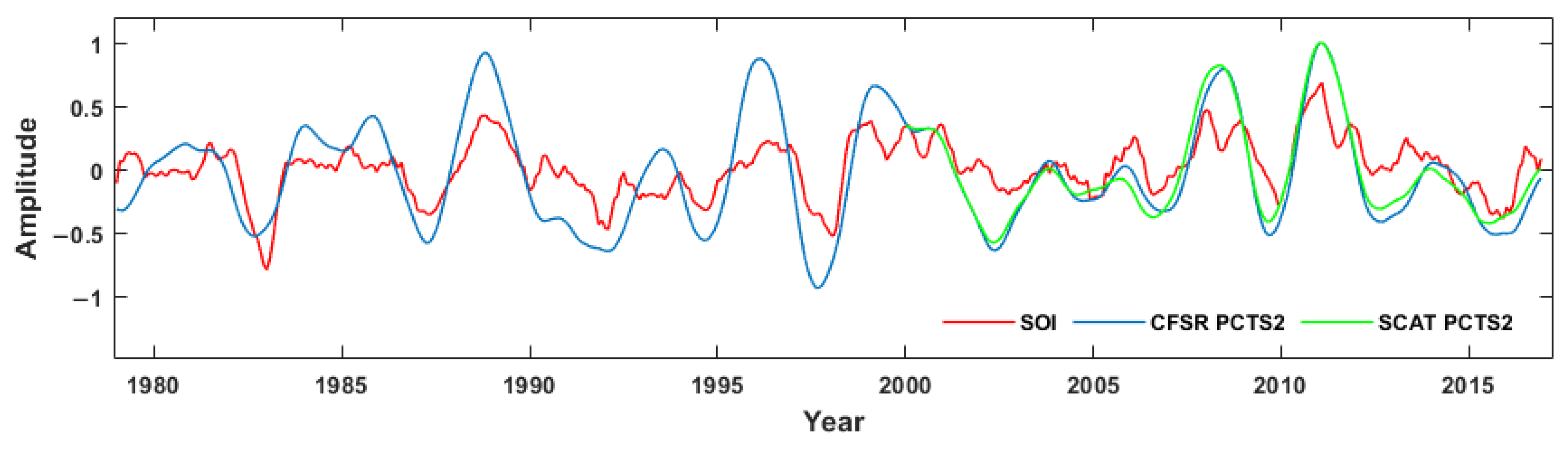 Remotesensing 14 01879 g010 Remotesensing 14 01879 g010