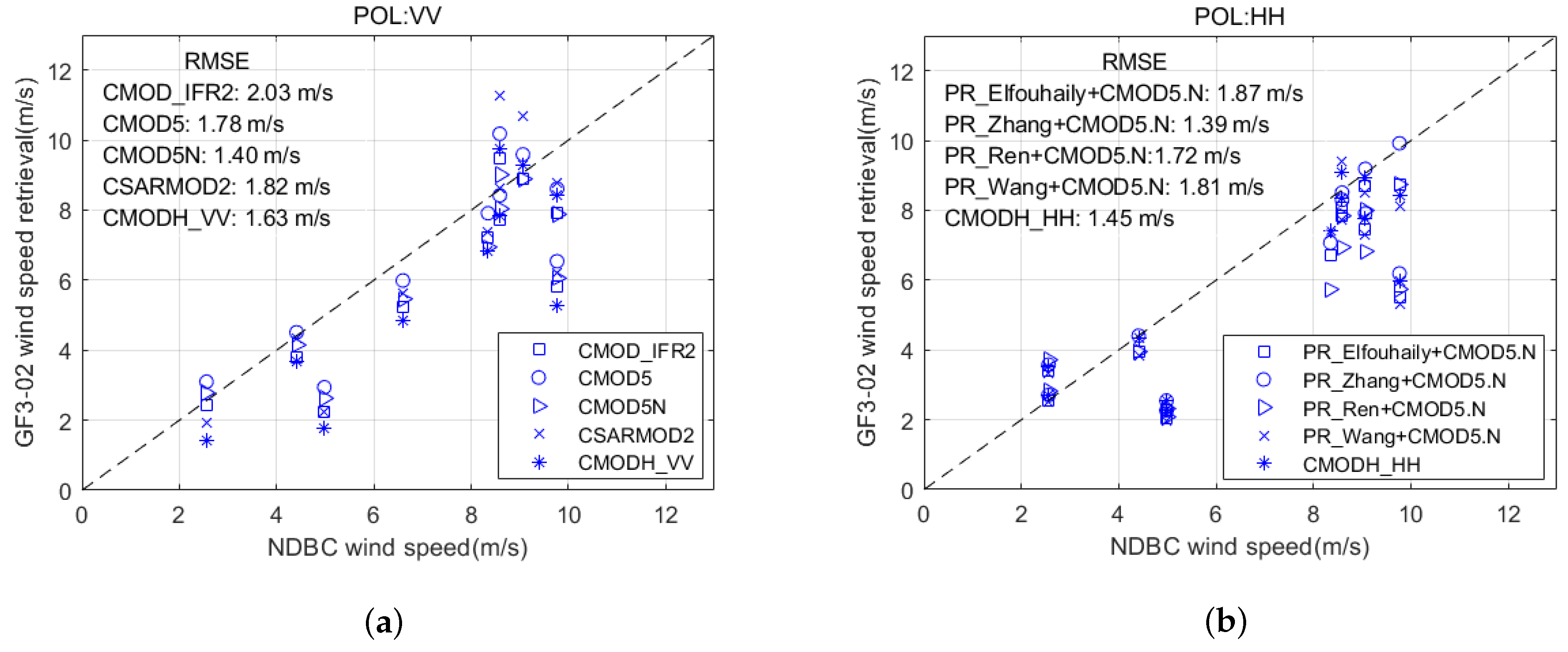 Remotesensing 14 01880 g003 550