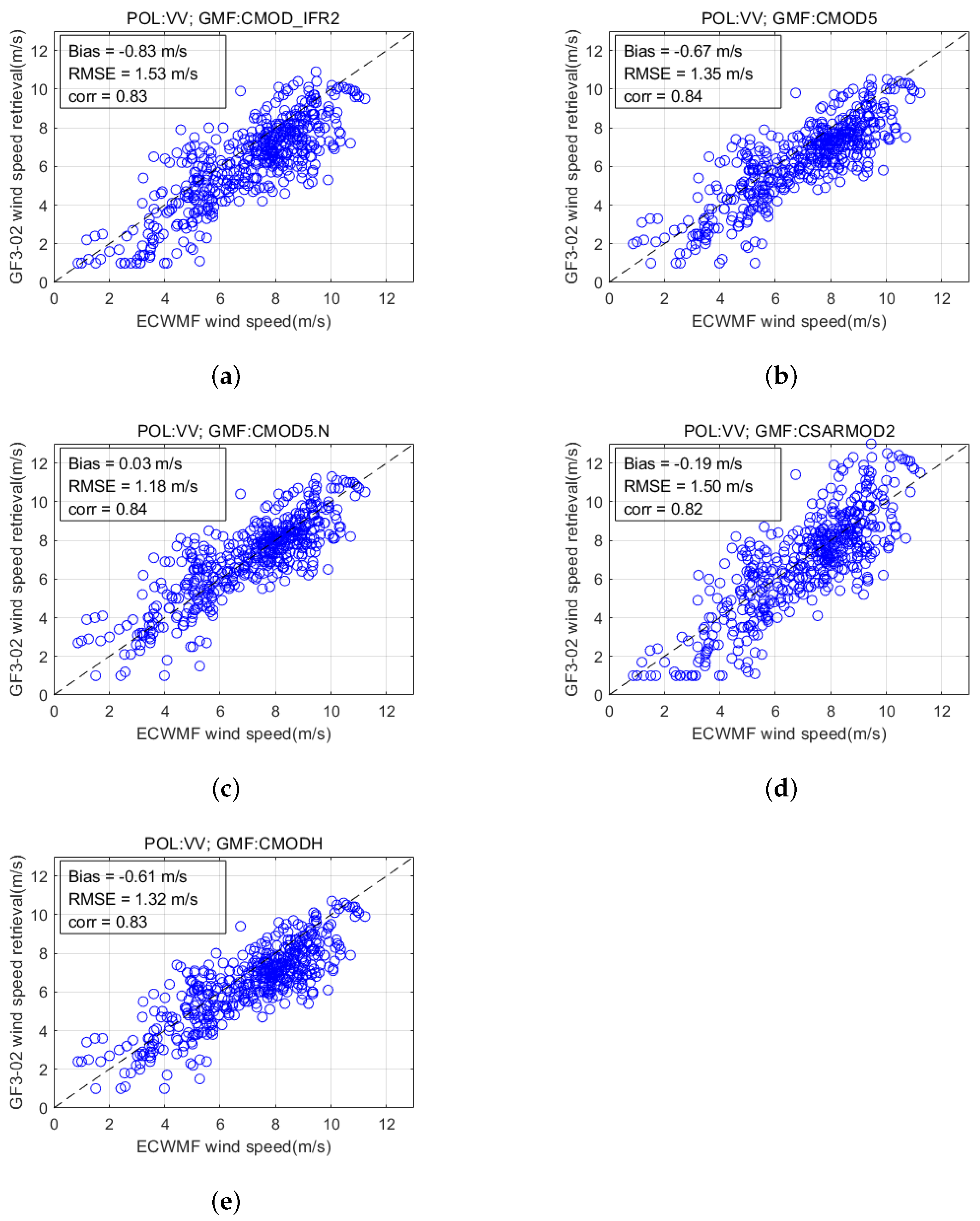 Remotesensing 14 01880 g004 550