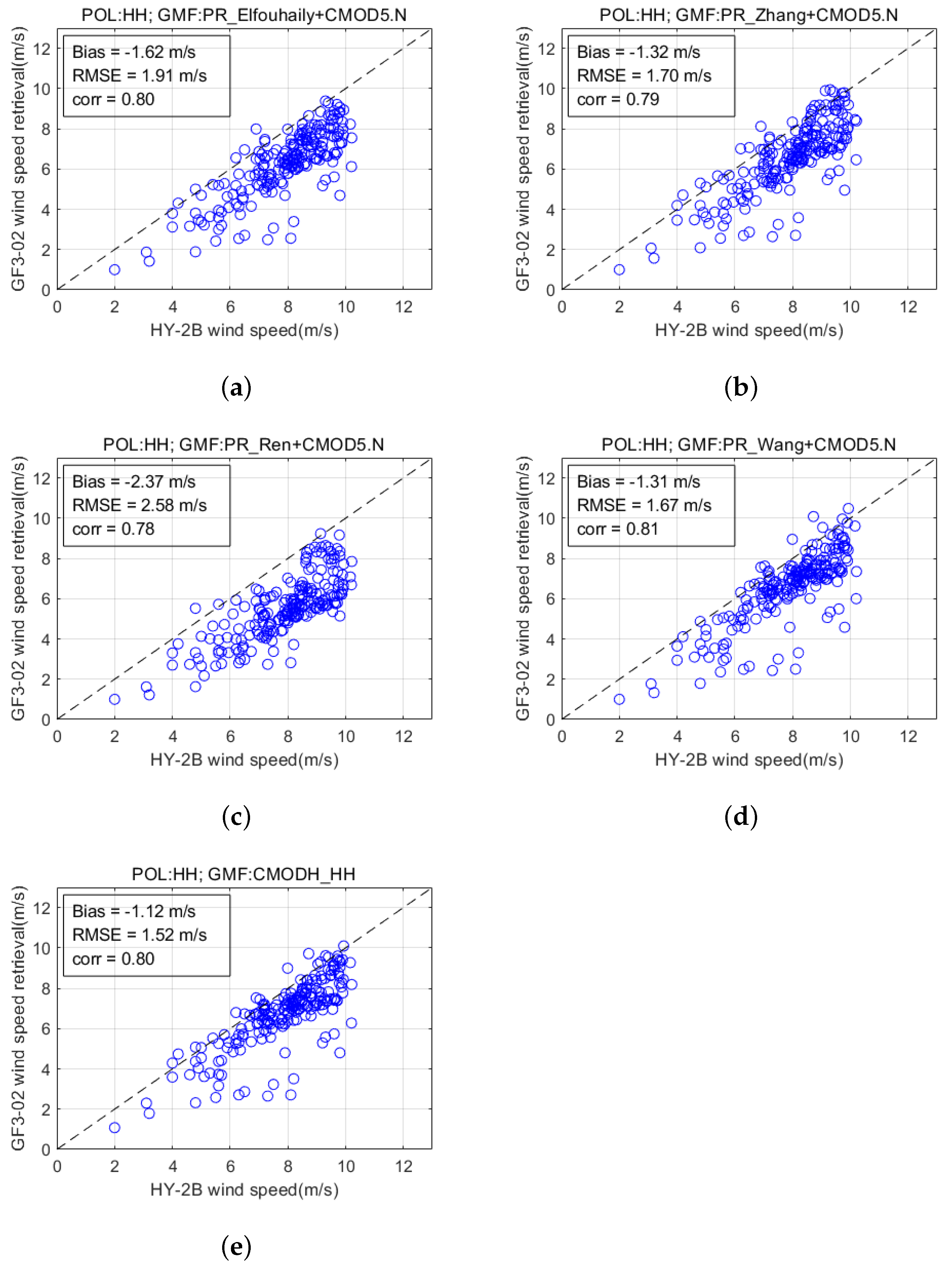 Remotesensing 14 01880 g007 550