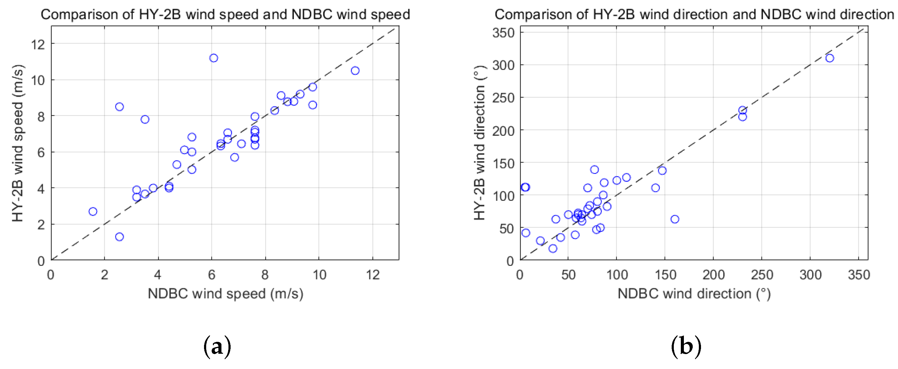 Remotesensing 14 01880 g010 550