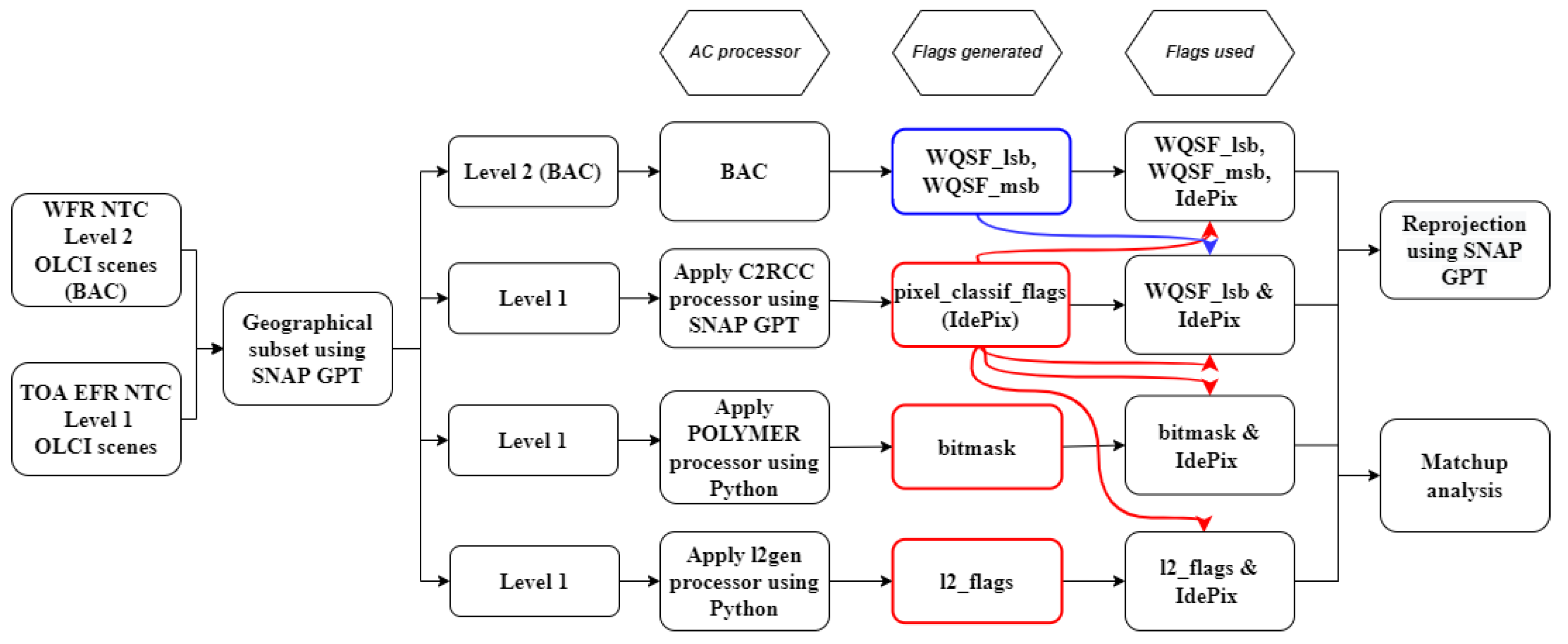 Remotesensing 14 01881 g002