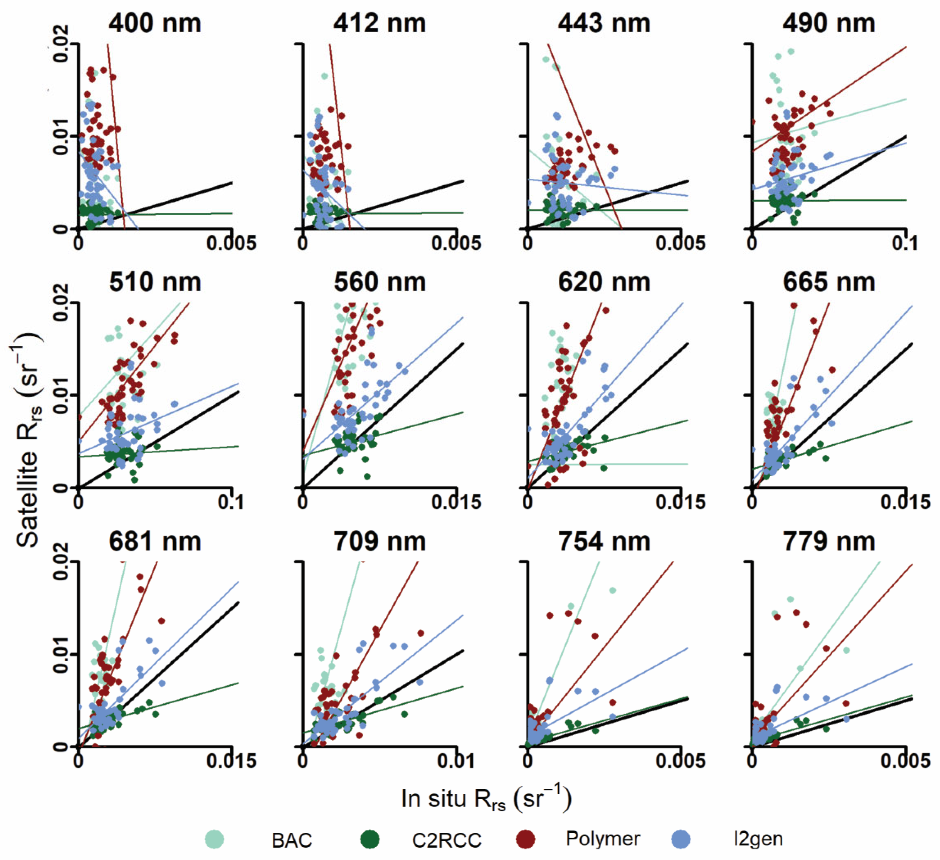 Remotesensing 14 01881 g005