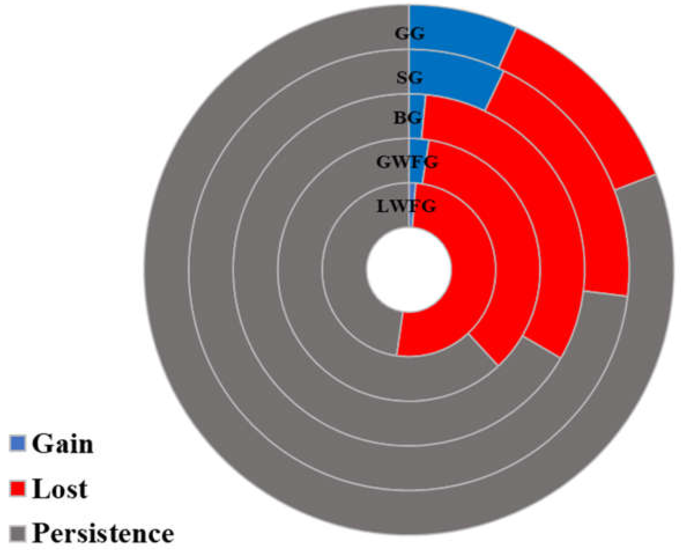 Remotesensing 14 01883 g006