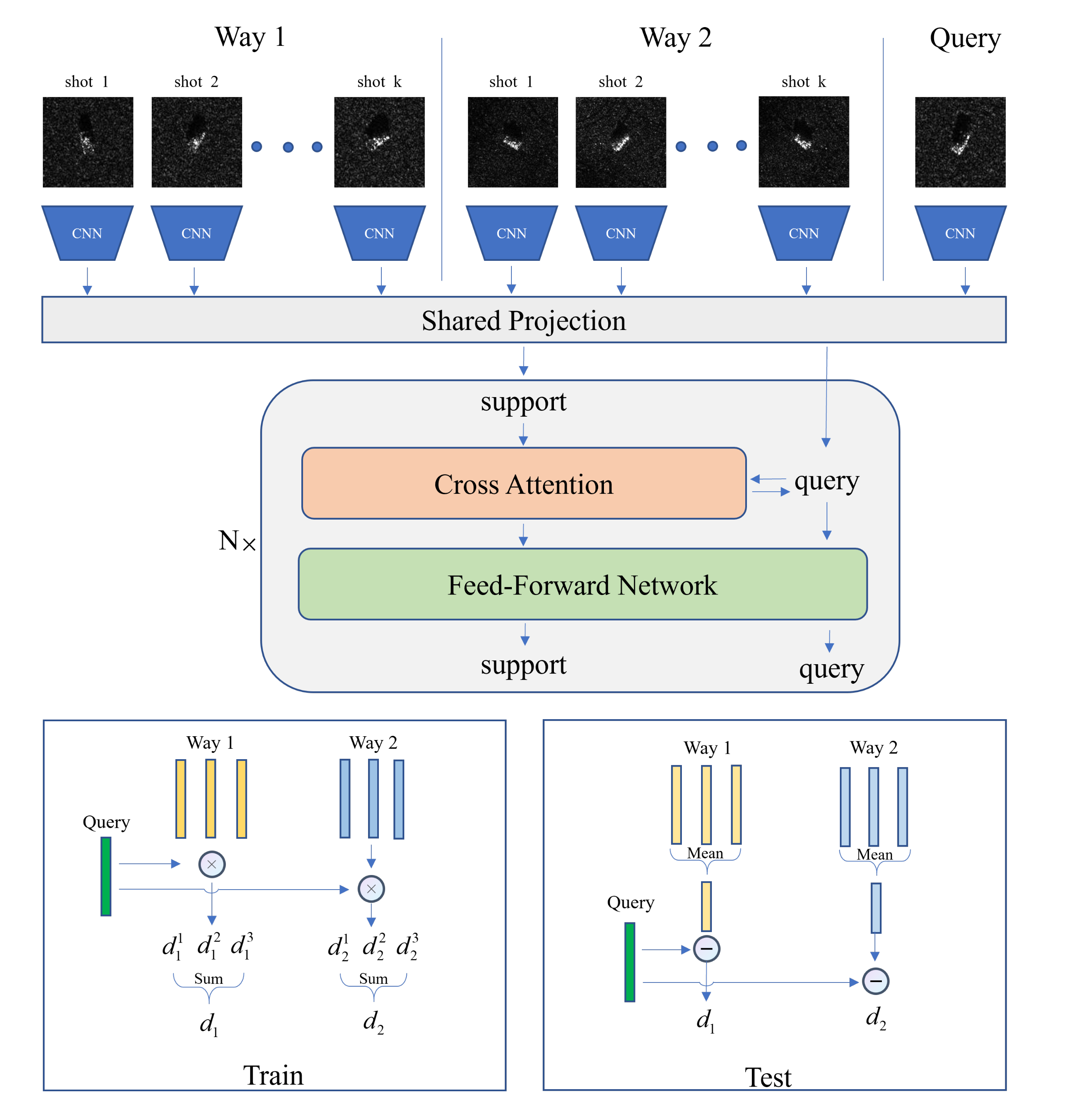Remotesensing 14 01884 g003 550