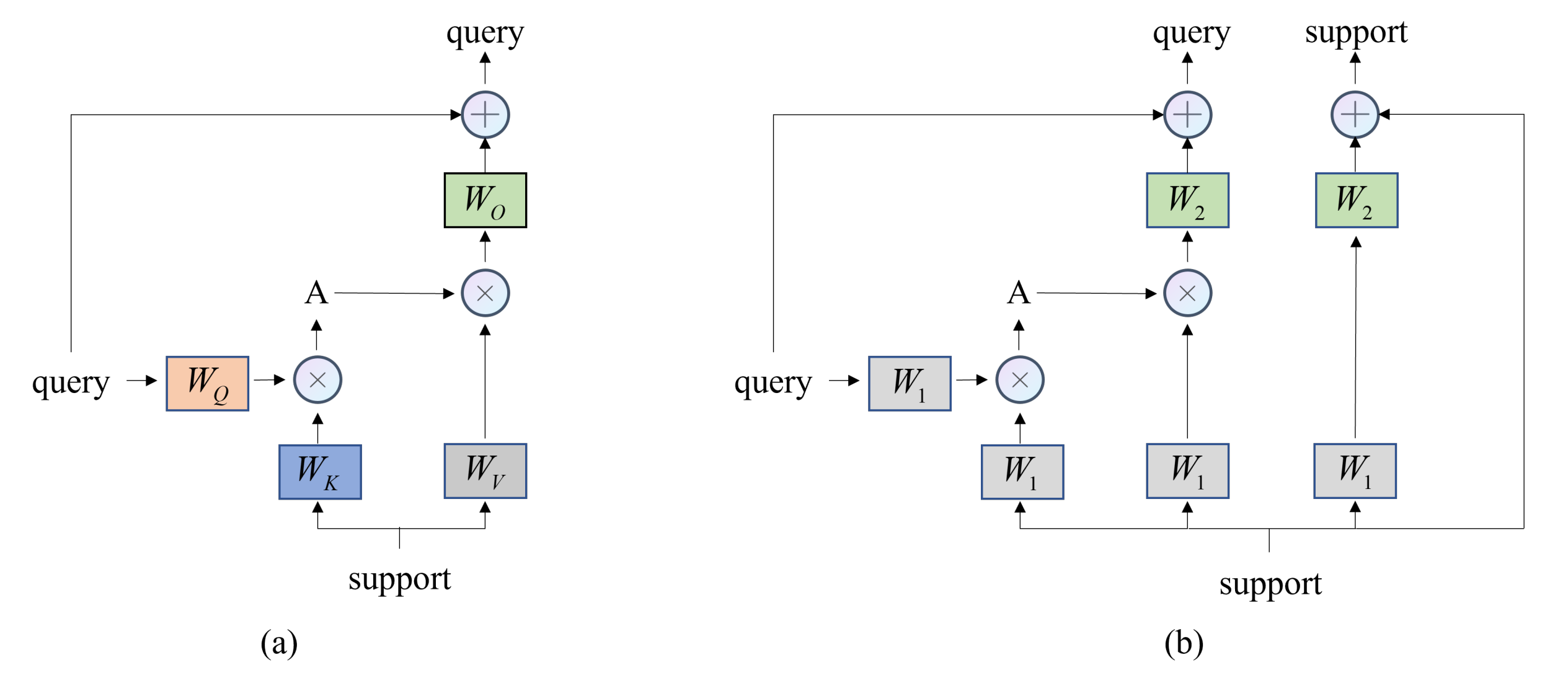 Remotesensing 14 01884 g004 550