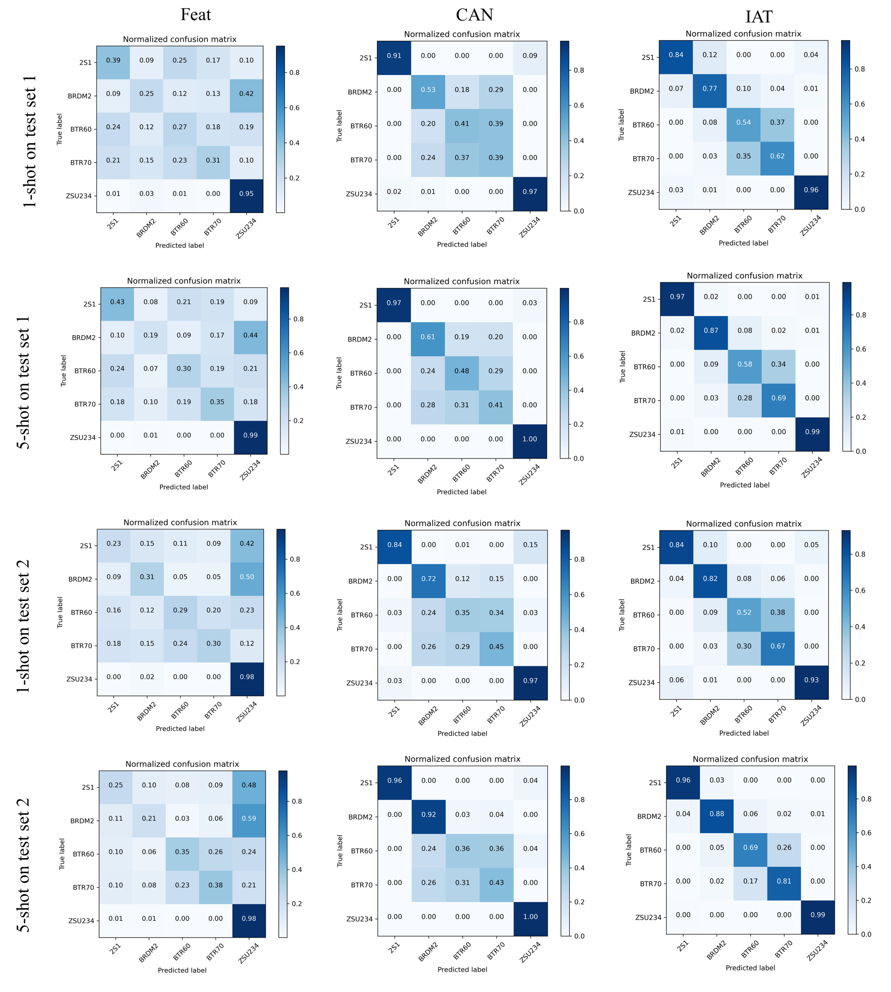 Remotesensing 14 01884 g007 550