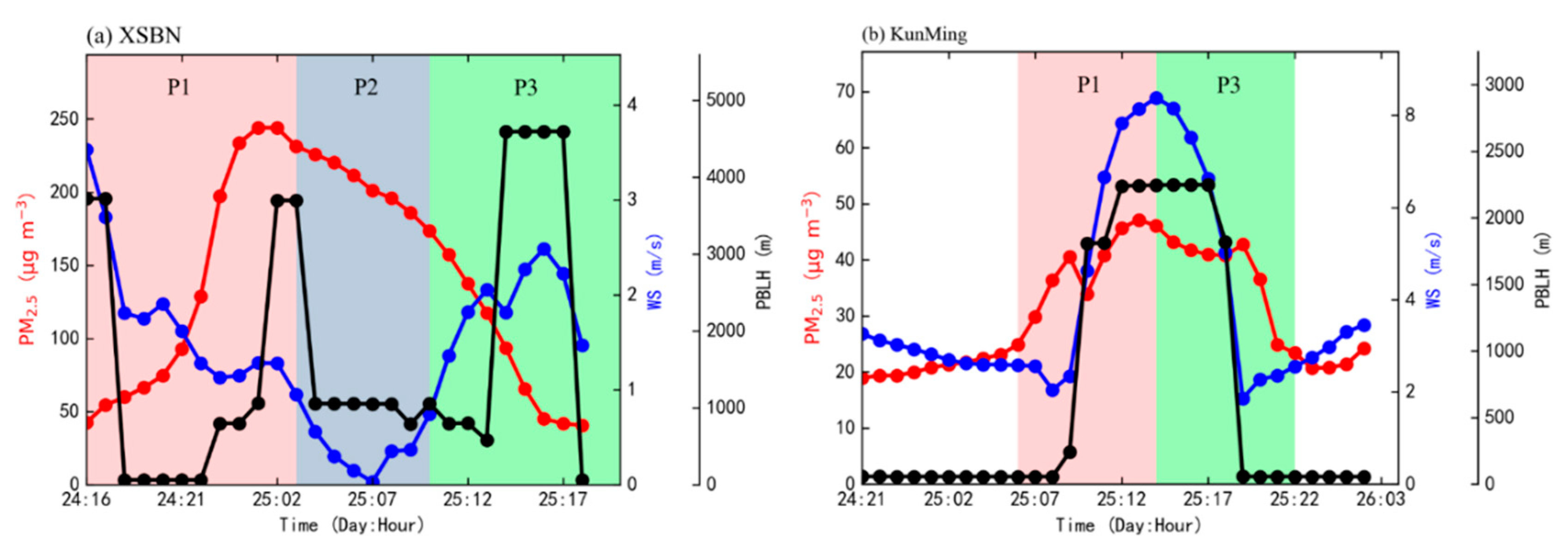 Remotesensing 14 01886 g007