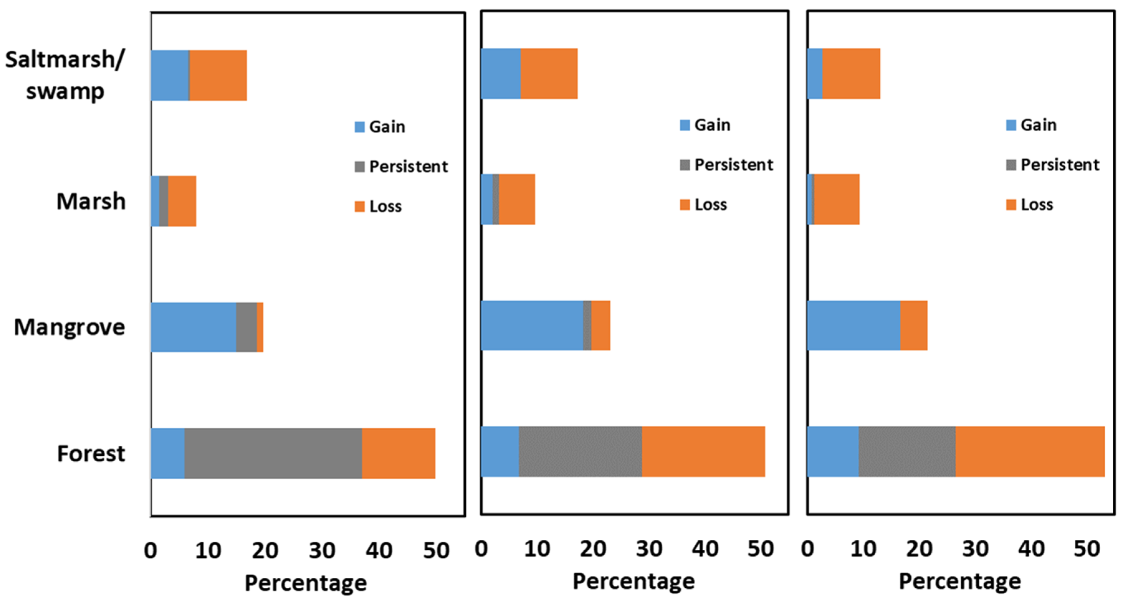 Remotesensing 14 01888 g005