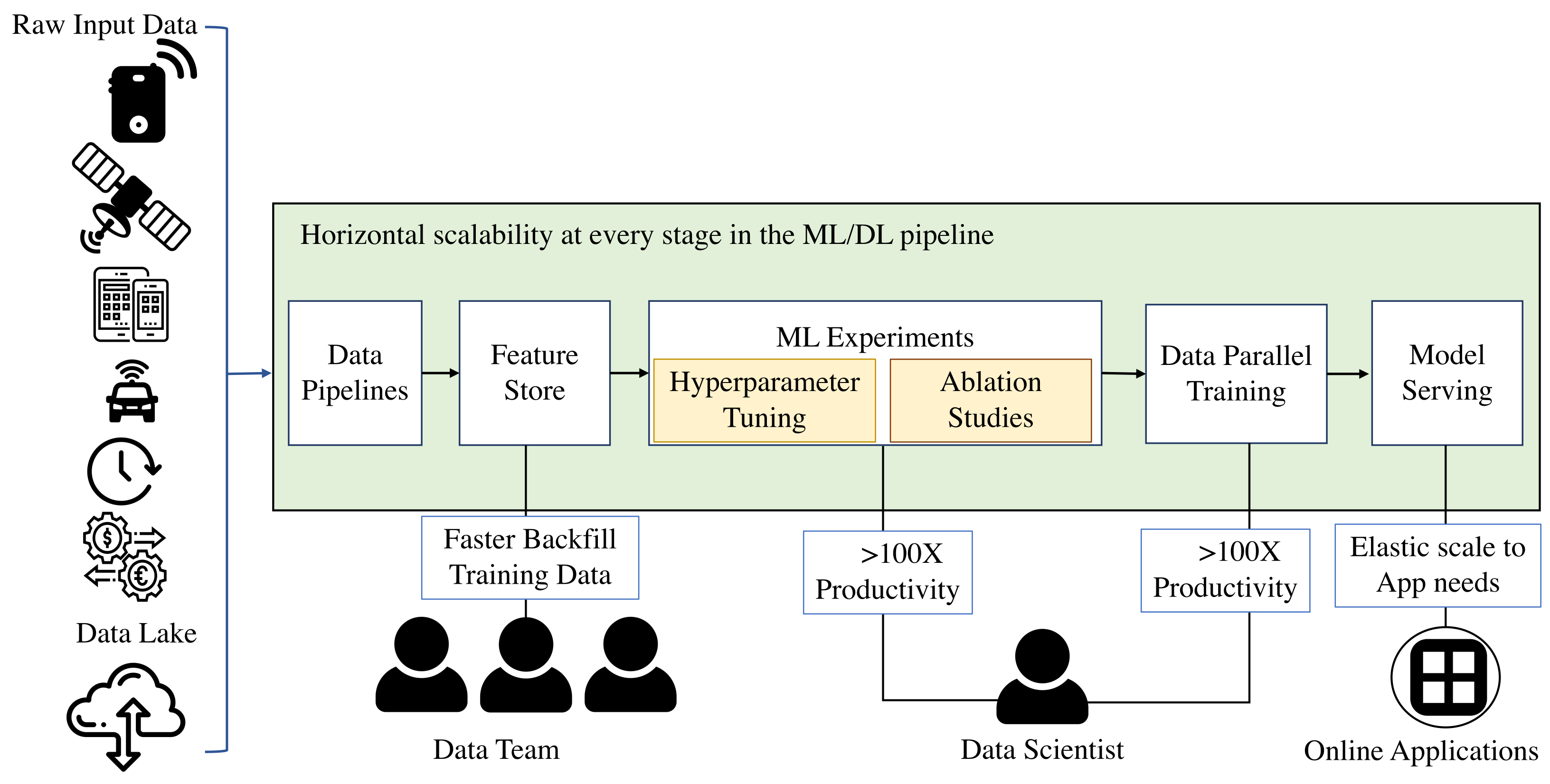 Remotesensing 14 01889 g004 550