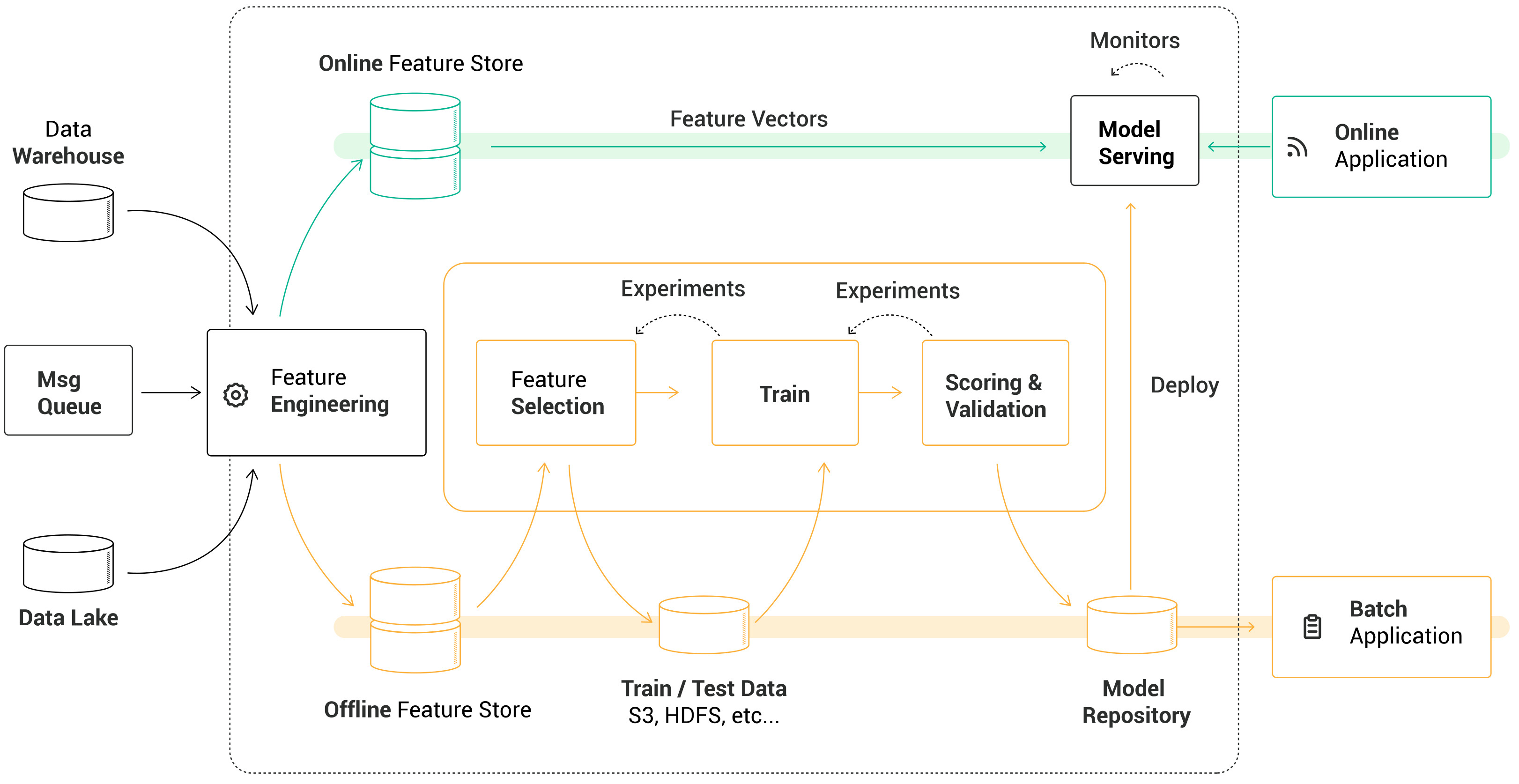 Remotesensing 14 01889 g005 550