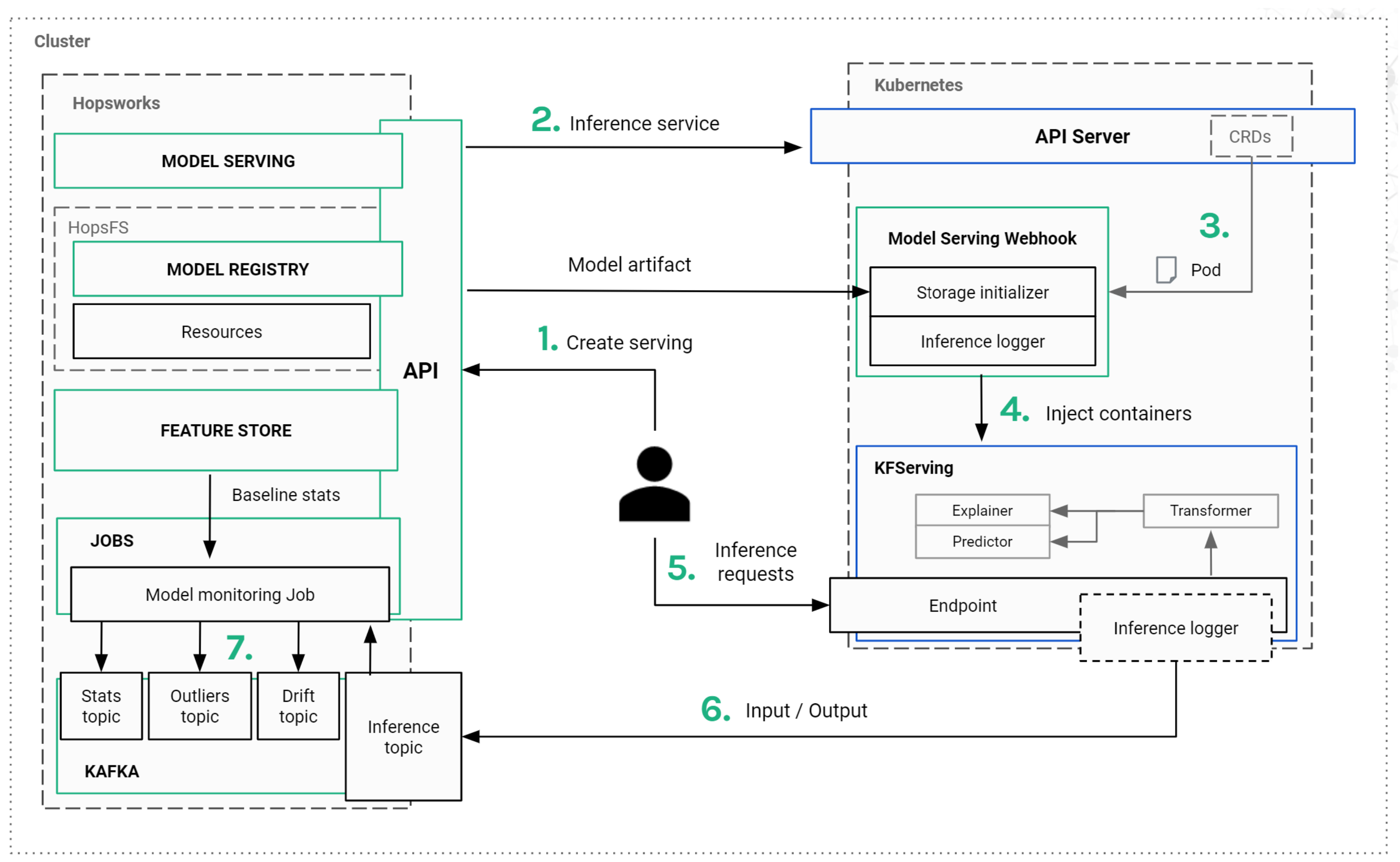 Remotesensing 14 01889 g007 550