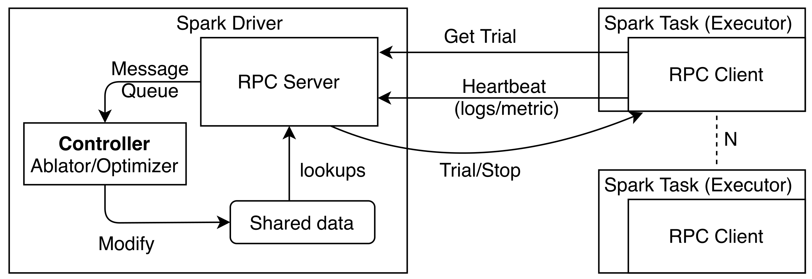 Remotesensing 14 01889 g010 550