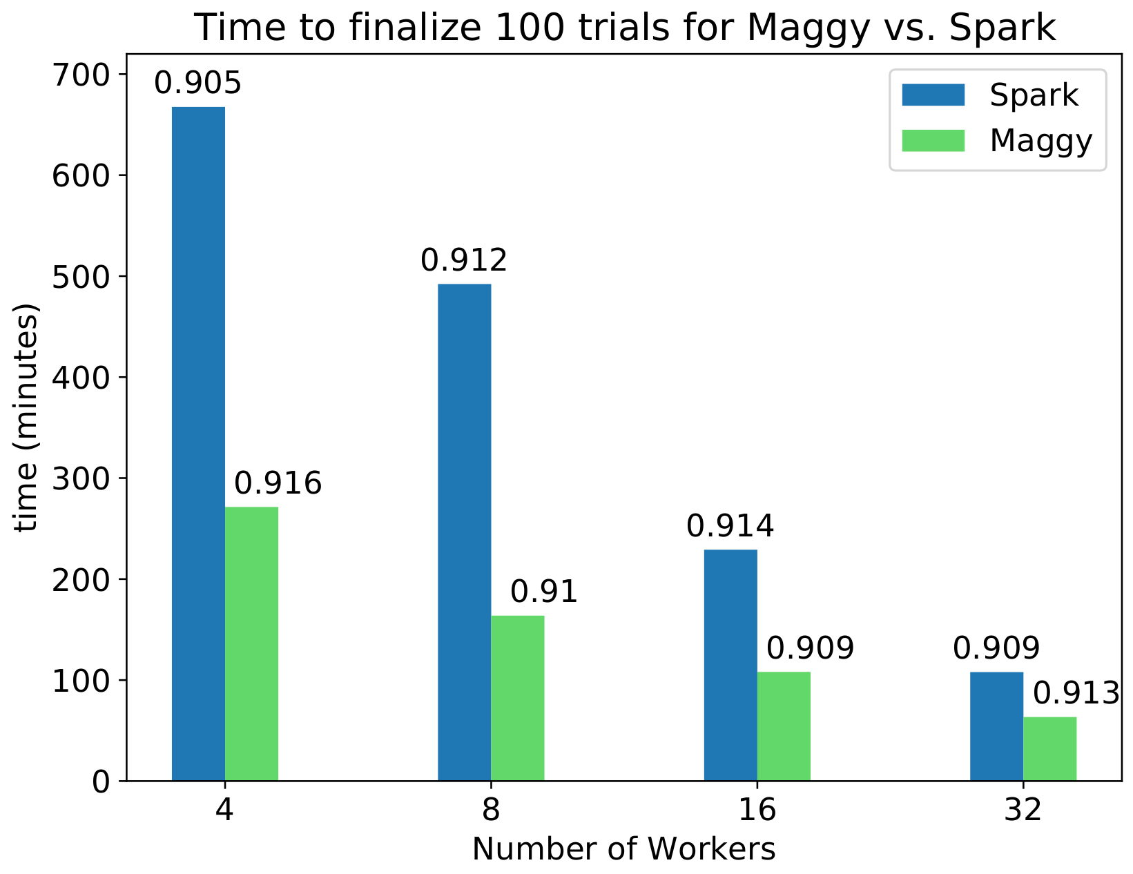 Remotesensing 14 01889 g013 550