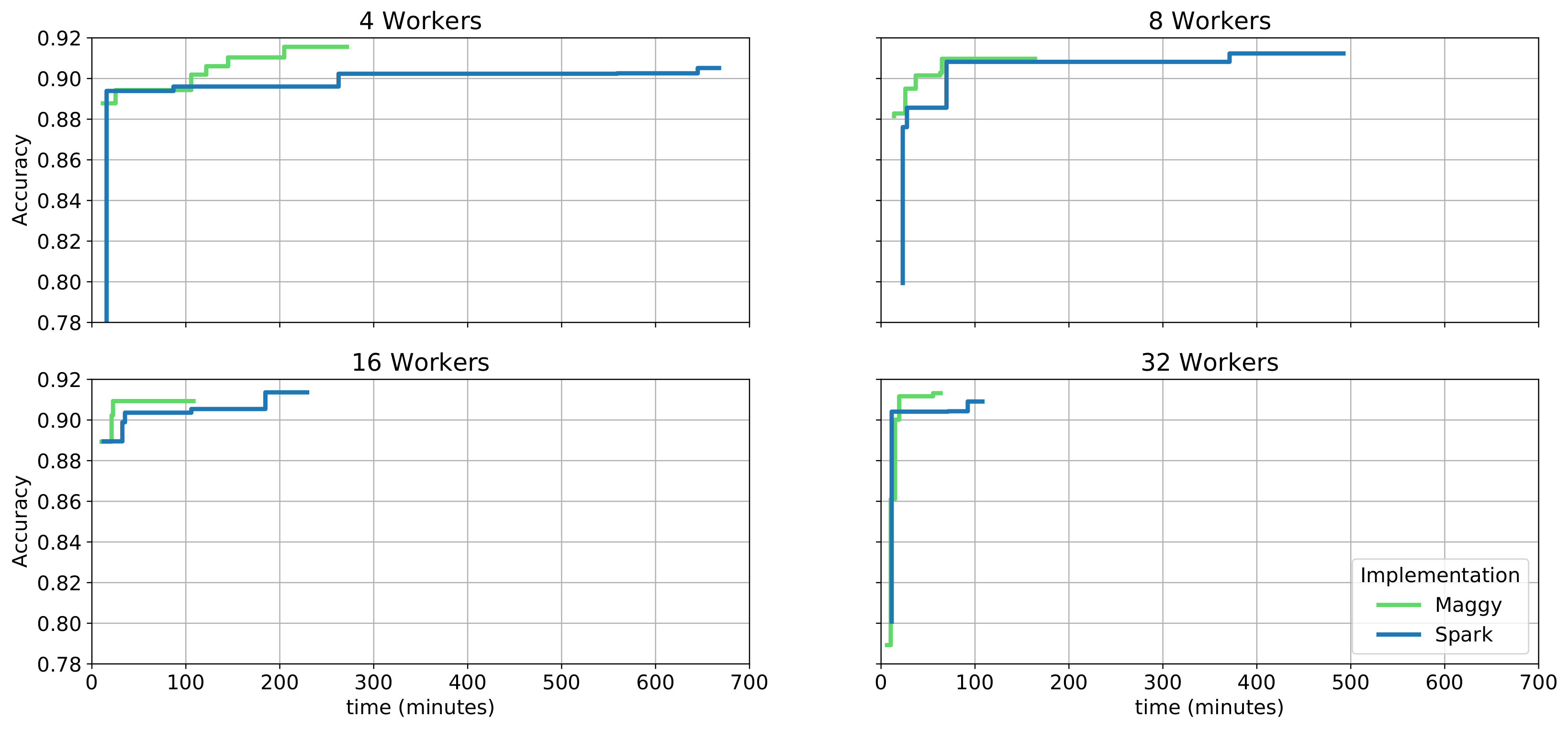 Remotesensing 14 01889 g014 550