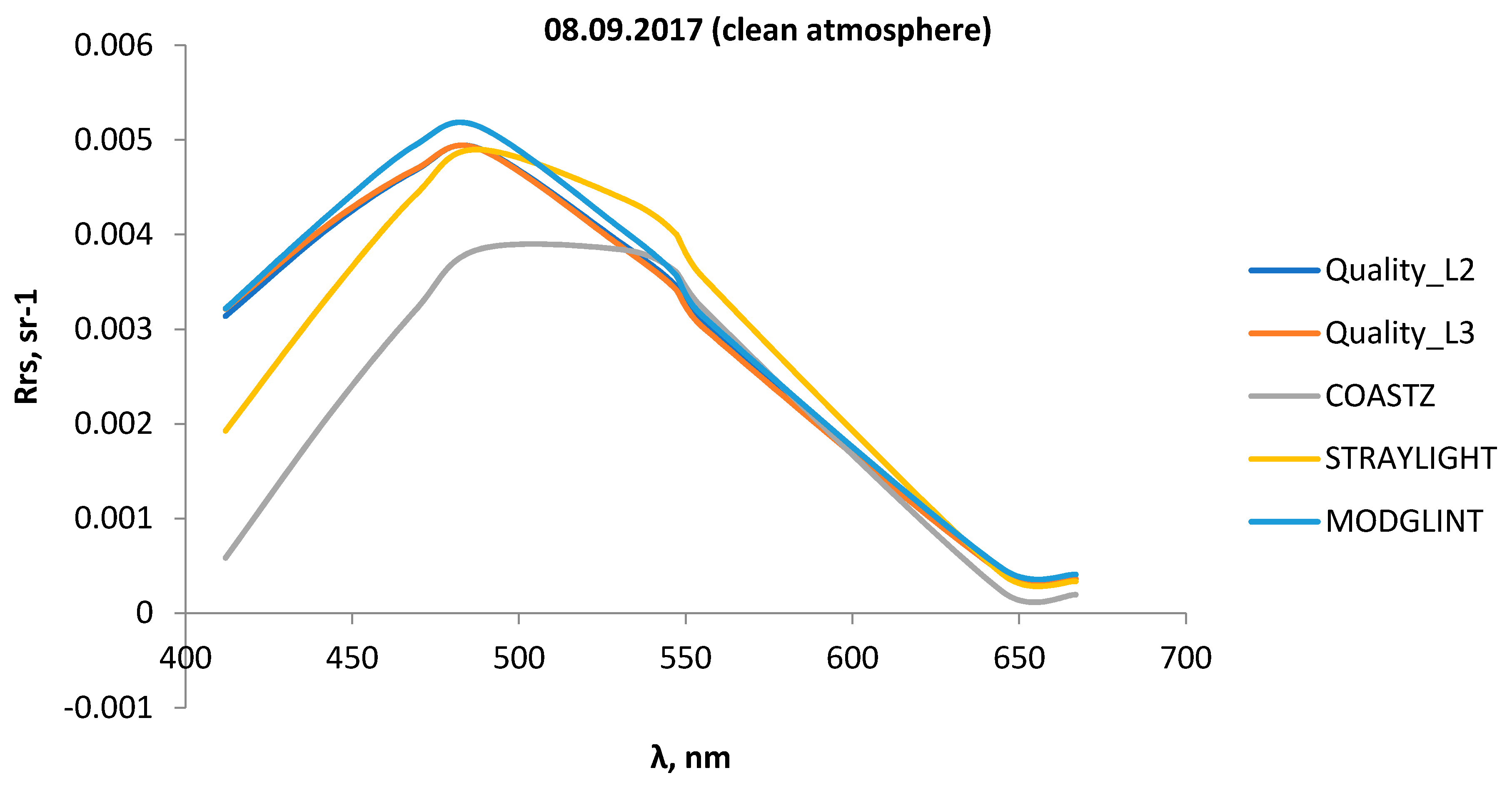 Remotesensing 14 01890 g003b