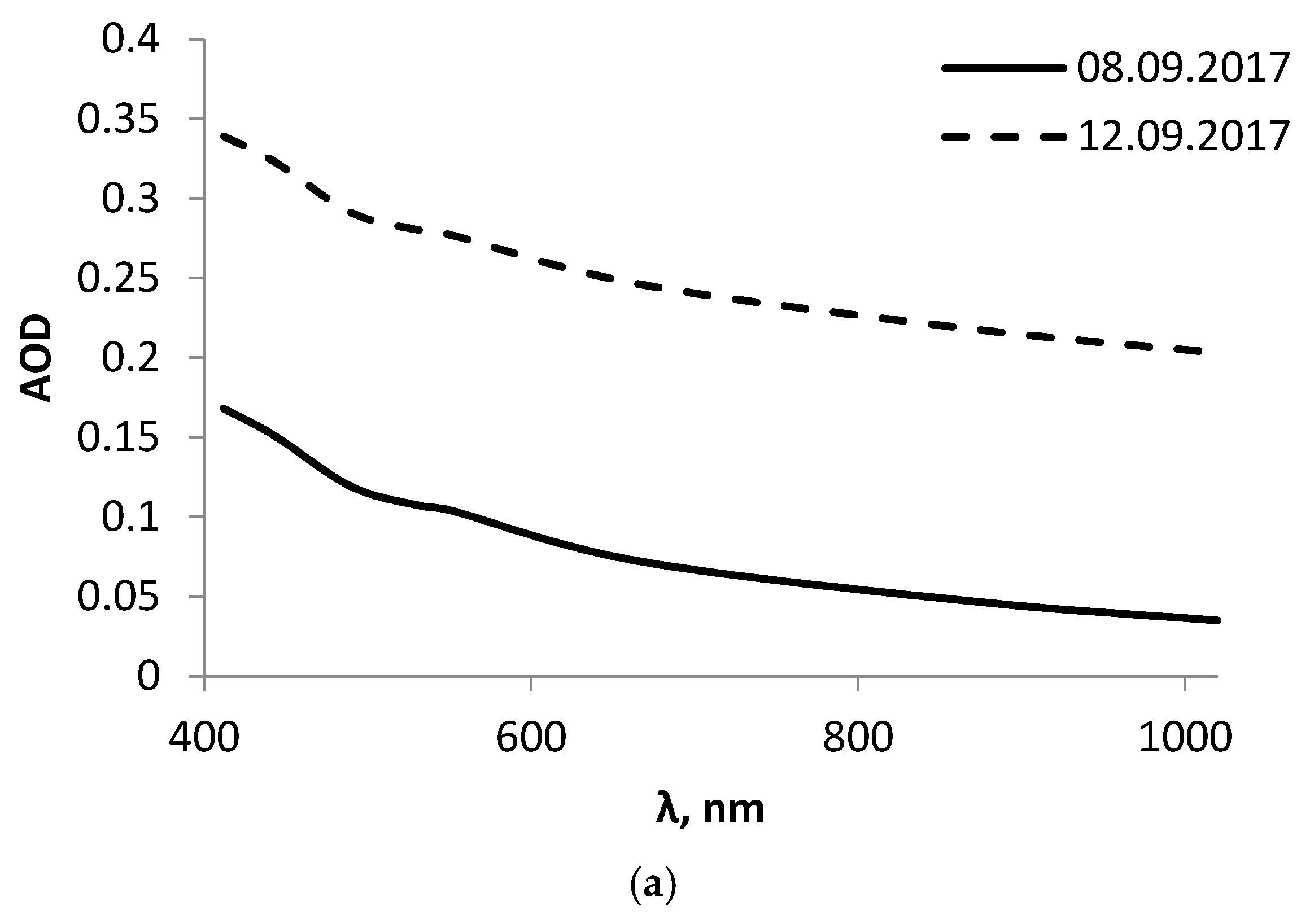 Remotesensing 14 01890 g004a