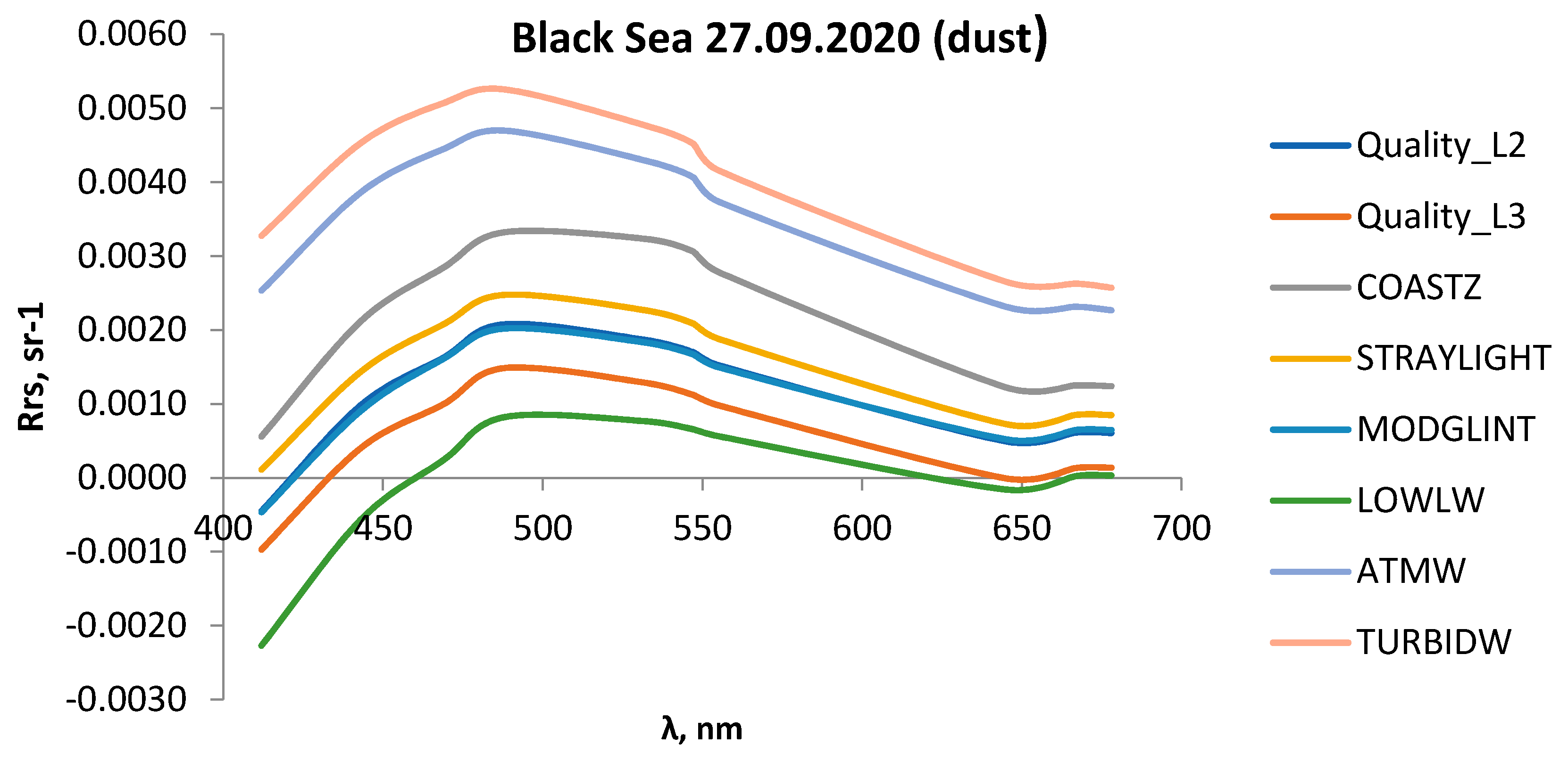Remotesensing 14 01890 g007