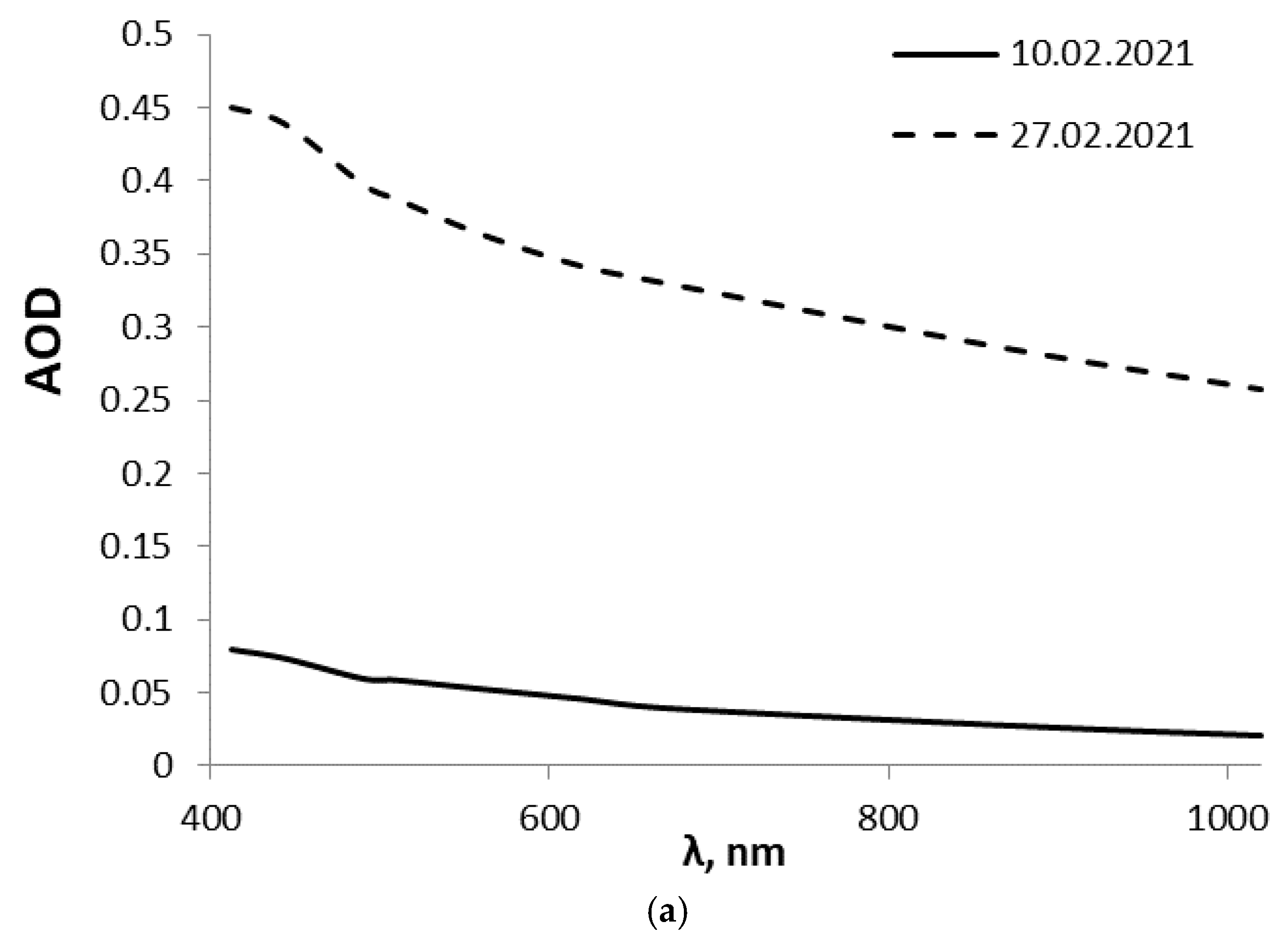 Remotesensing 14 01890 g008a