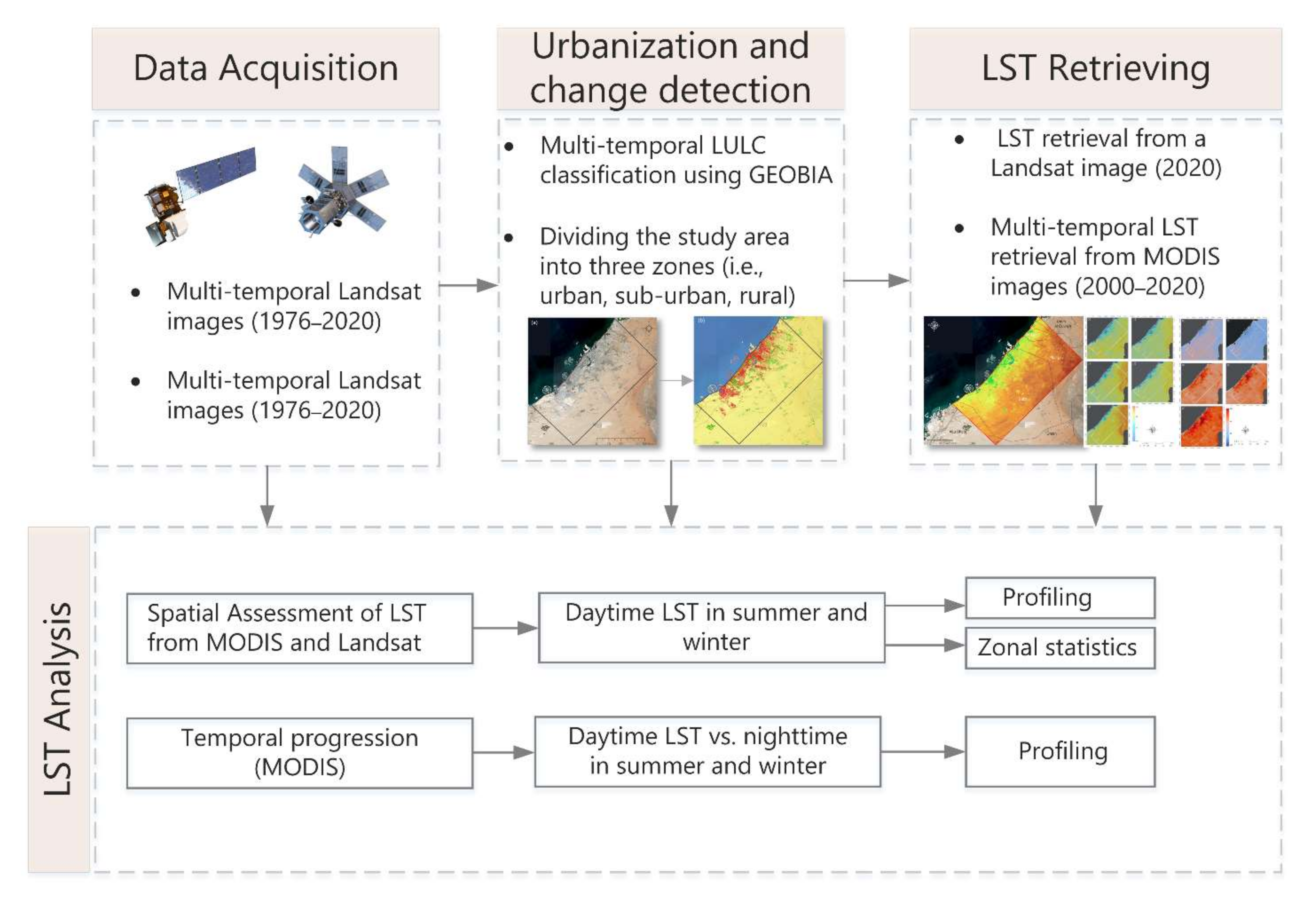 Remotesensing 14 01893 g001 Remotesensing 14 01893 g001