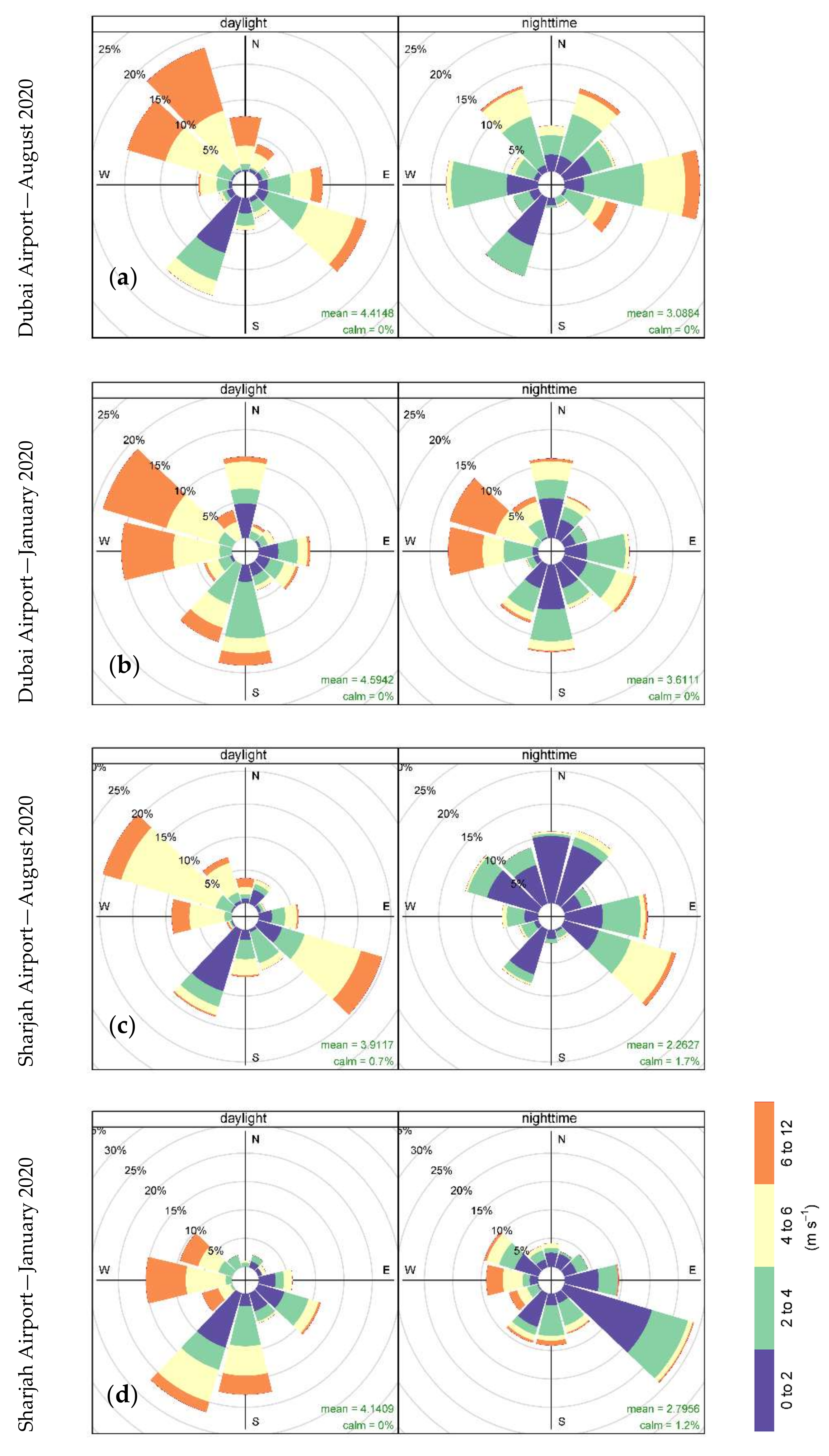 Remotesensing 14 01893 g011 Remotesensing 14 01893 g011