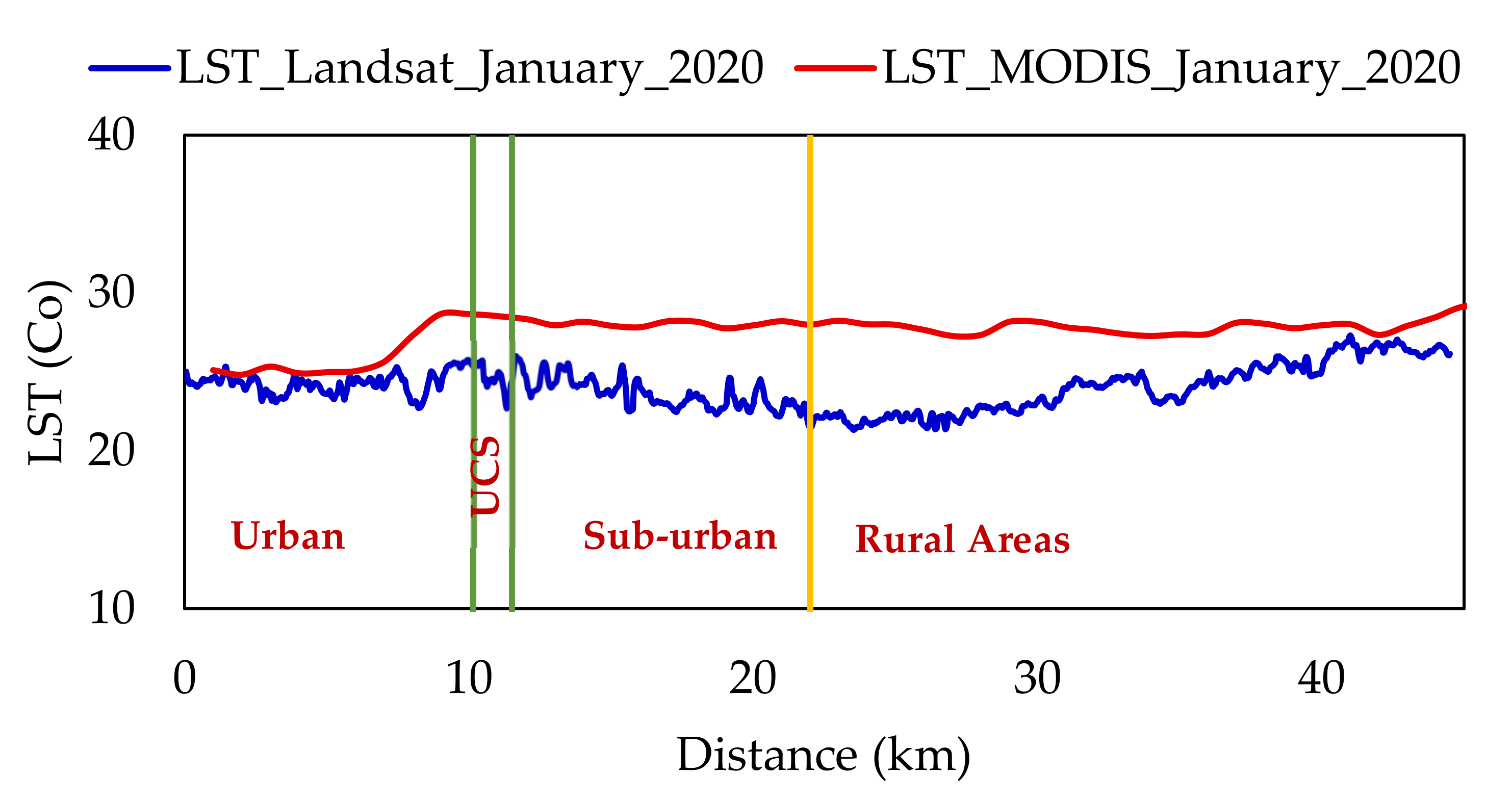 Remotesensing 14 01893 g017 Remotesensing 14 01893 g017