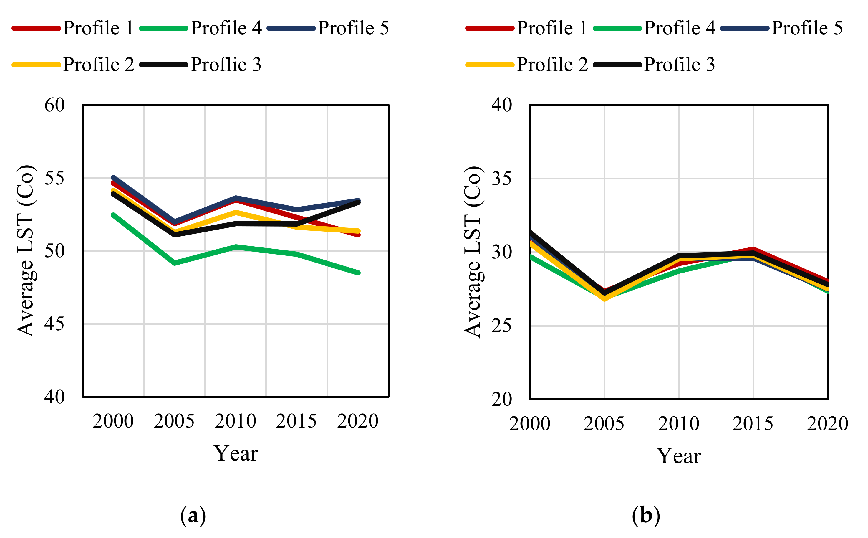 Remotesensing 14 01893 g019 Remotesensing 14 01893 g019