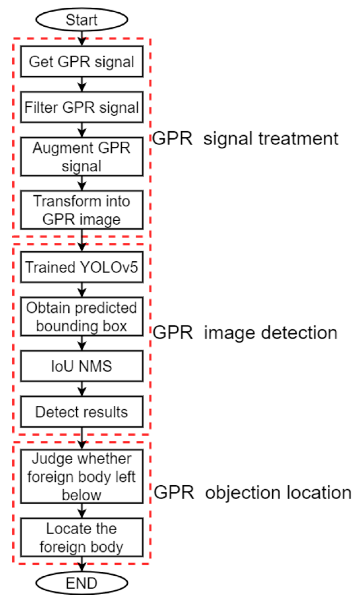 Remotesensing 14 01895 g001