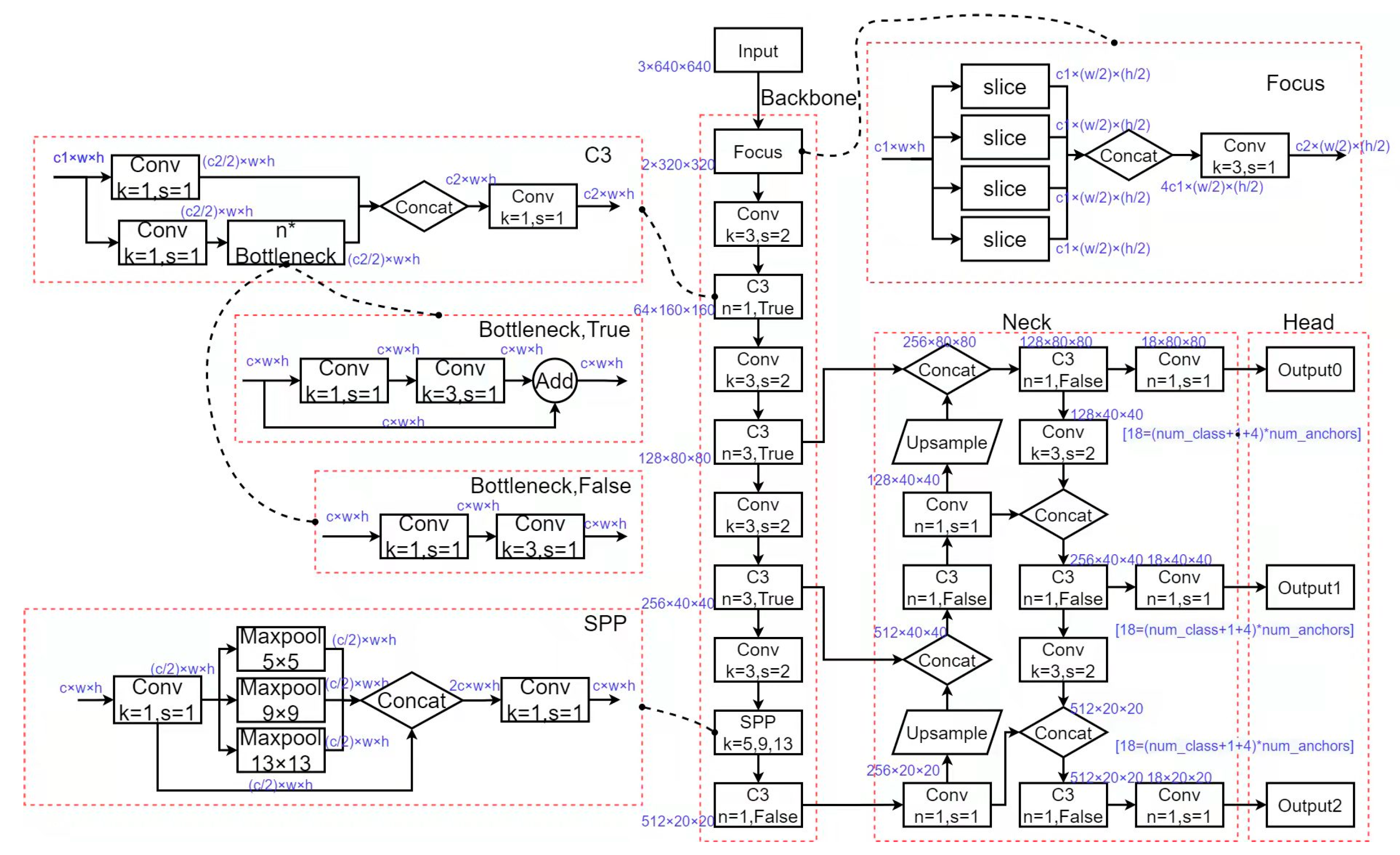Remotesensing 14 01895 g007