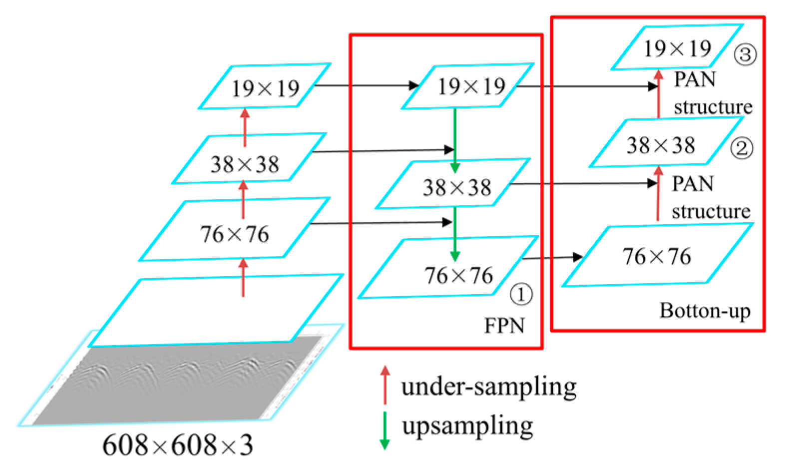 Remotesensing 14 01895 g010