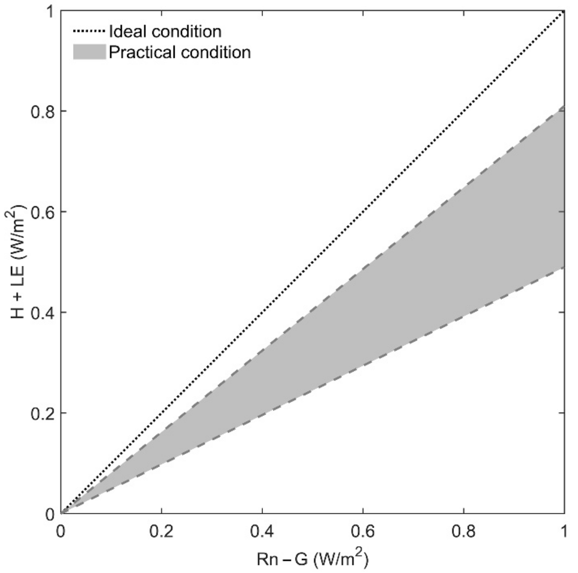 Remotesensing 14 01897 g002