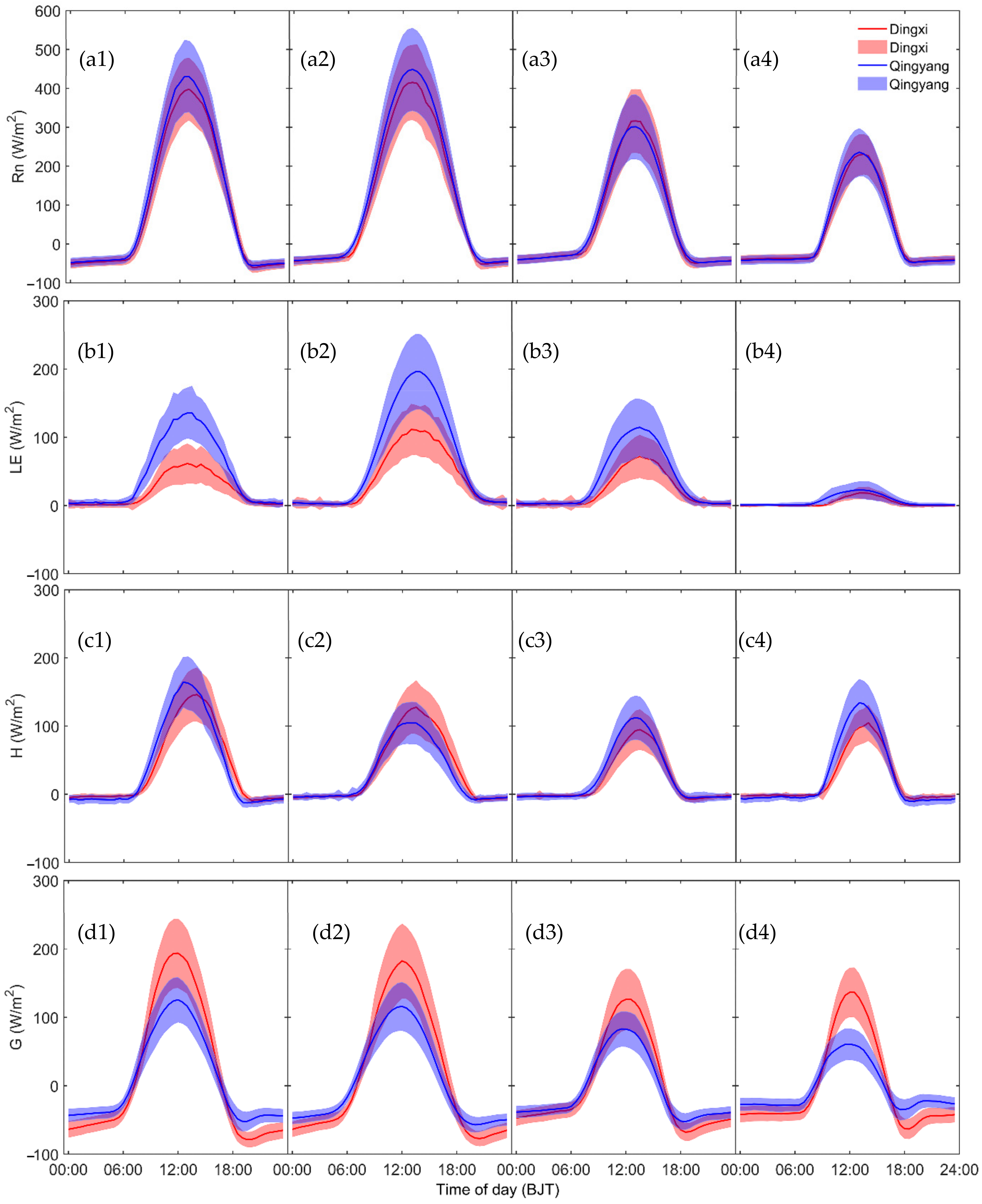 Remotesensing 14 01897 g006
