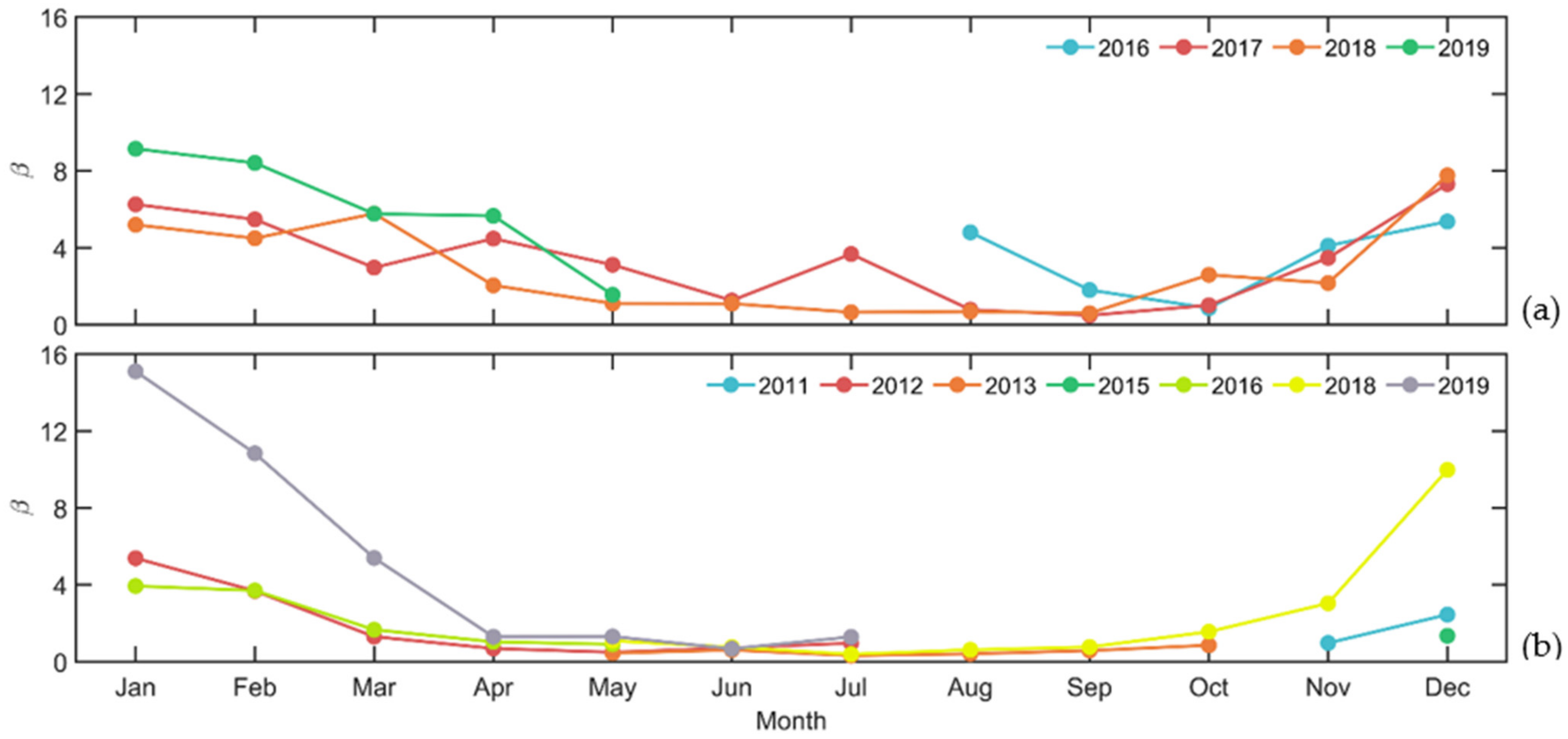 Remotesensing 14 01897 g009