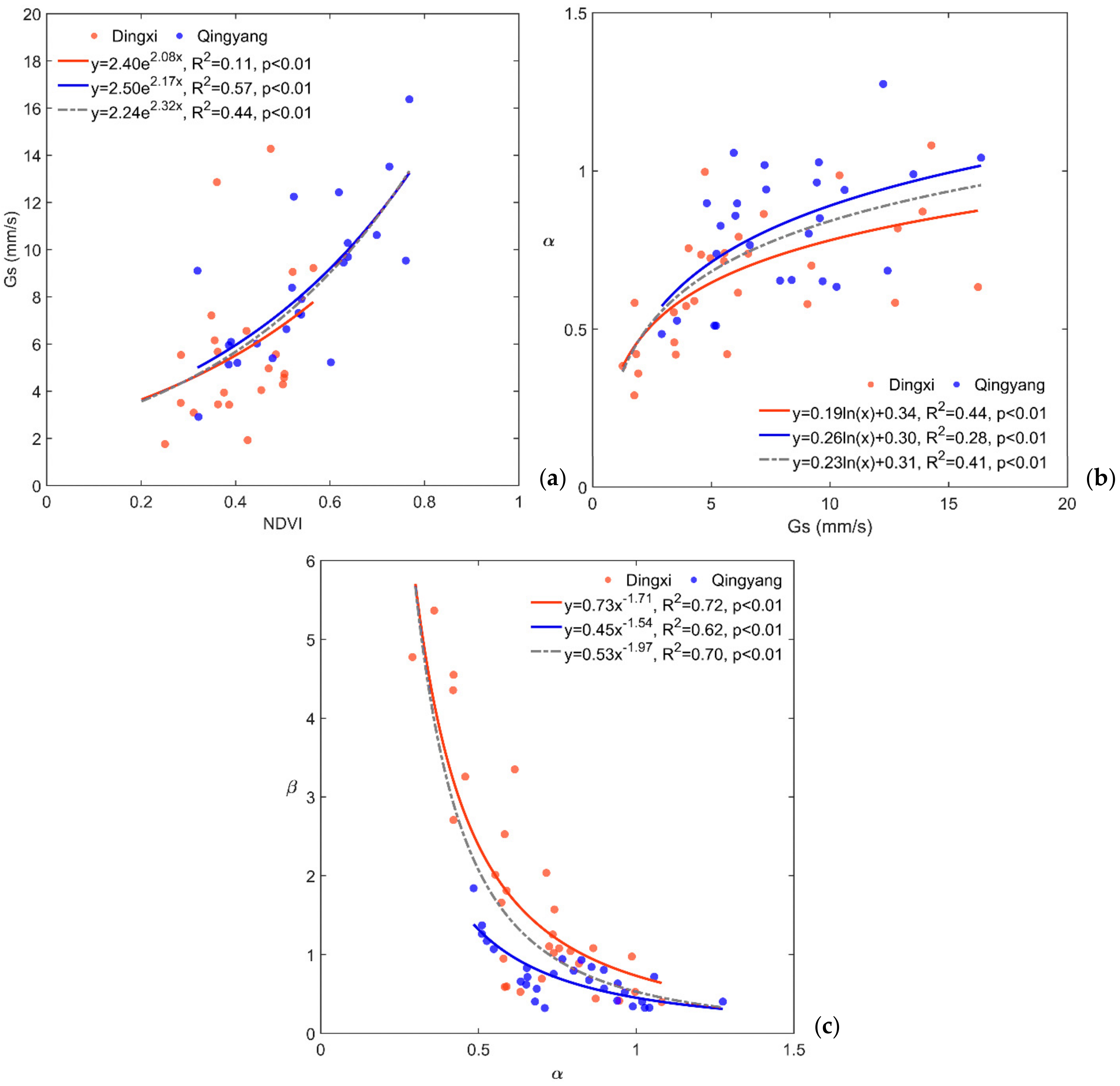 Remotesensing 14 01897 g011