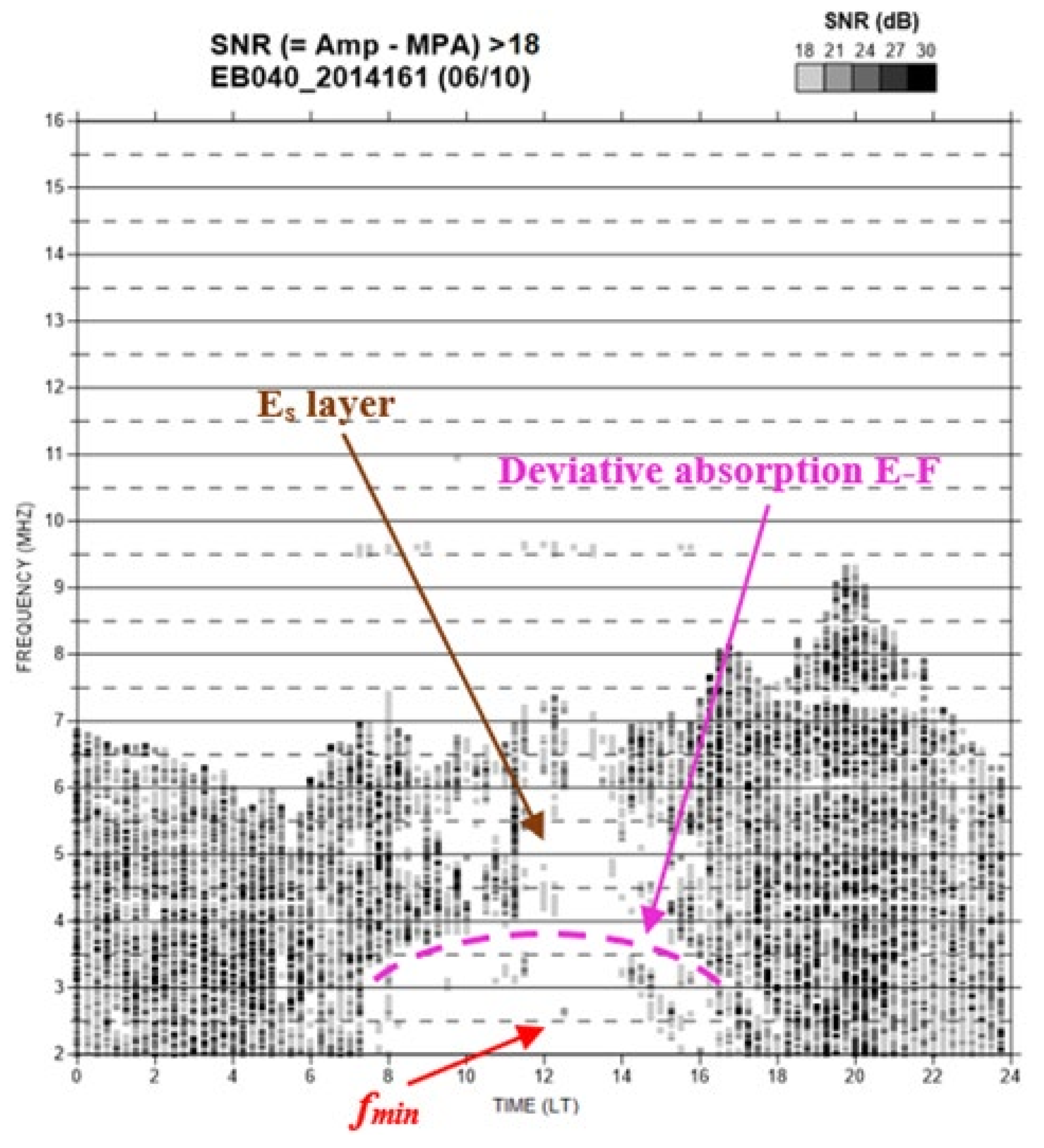 Remotesensing 14 01898 g003