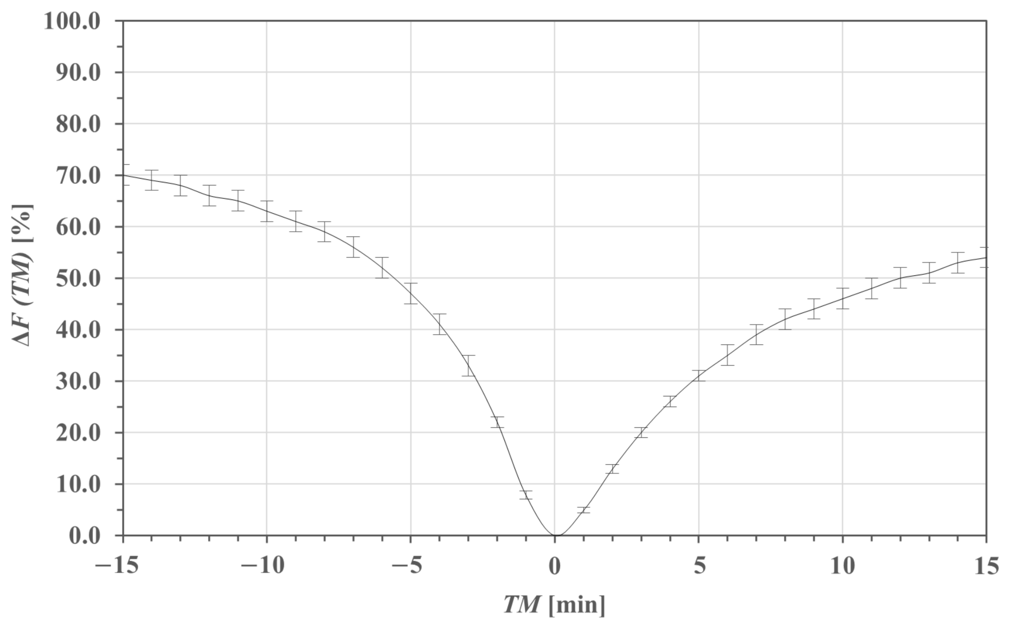 Remotesensing 14 01898 g006