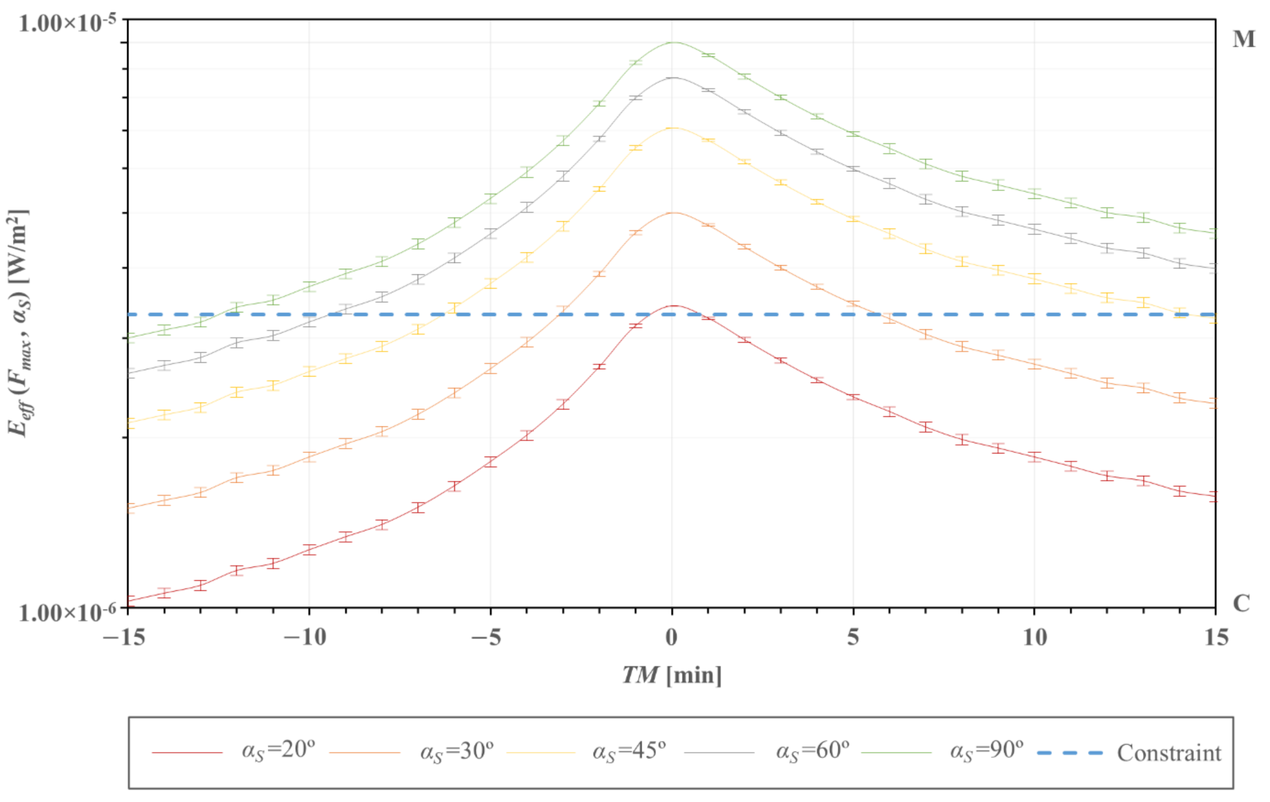 Remotesensing 14 01898 g007