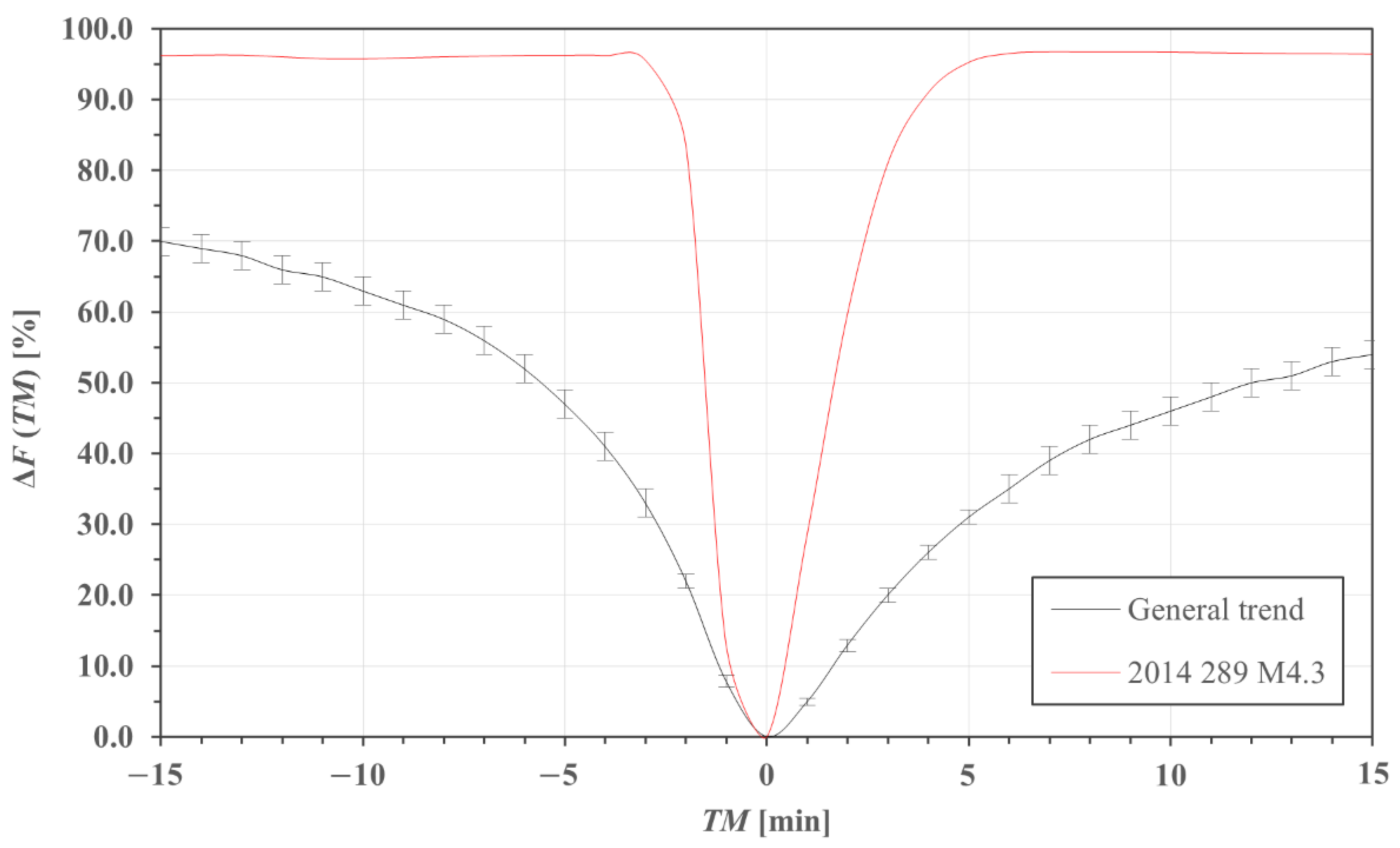 Remotesensing 14 01898 g008
