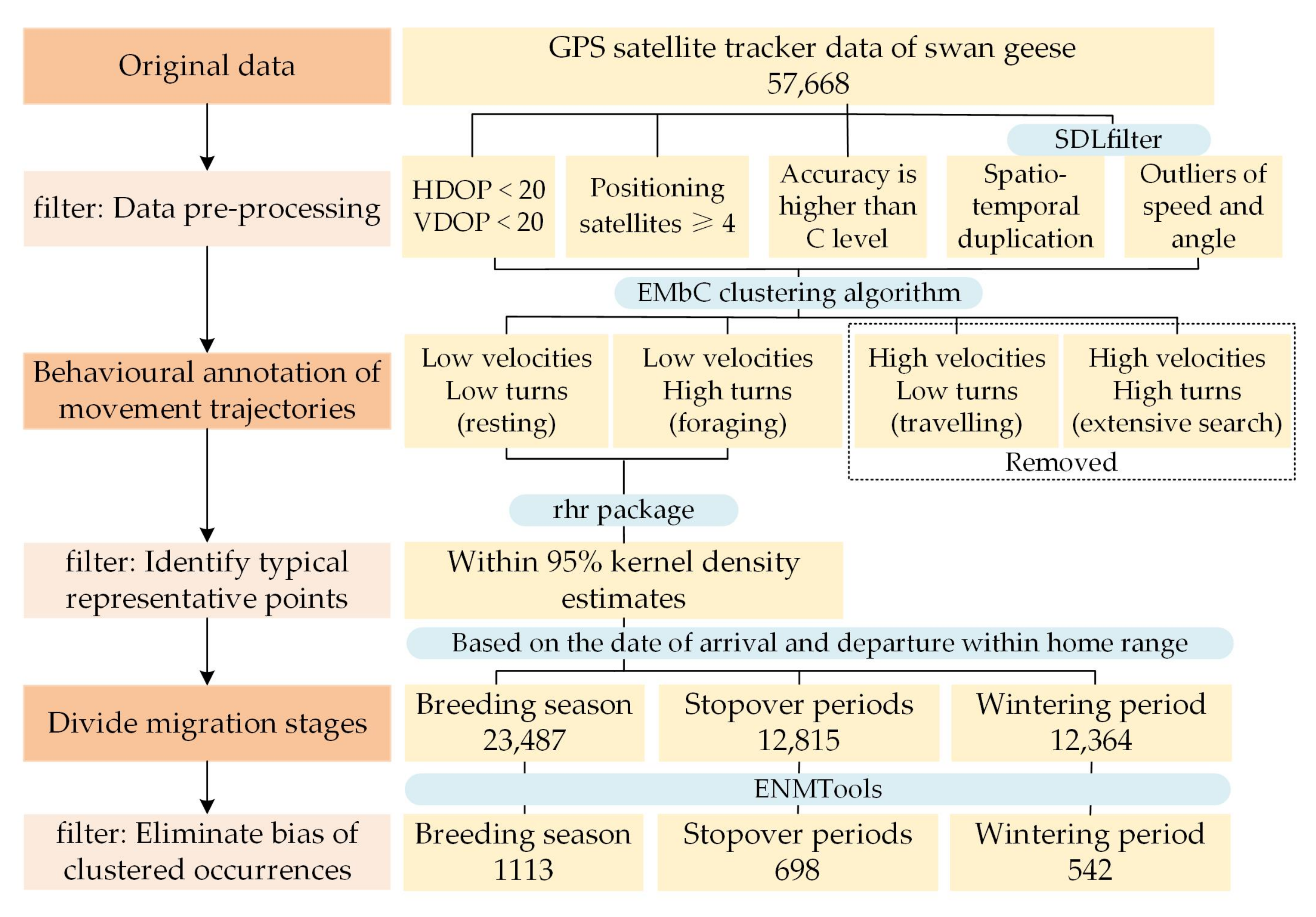 Remotesensing 14 01899 g002