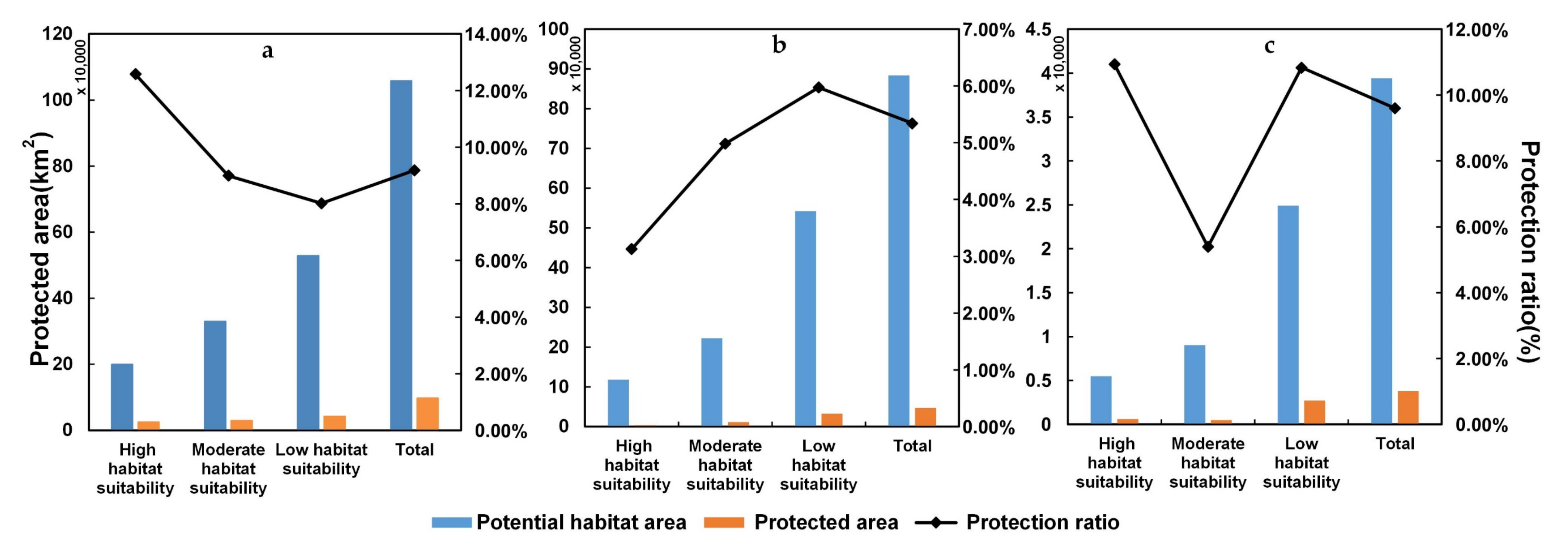 Remotesensing 14 01899 g006